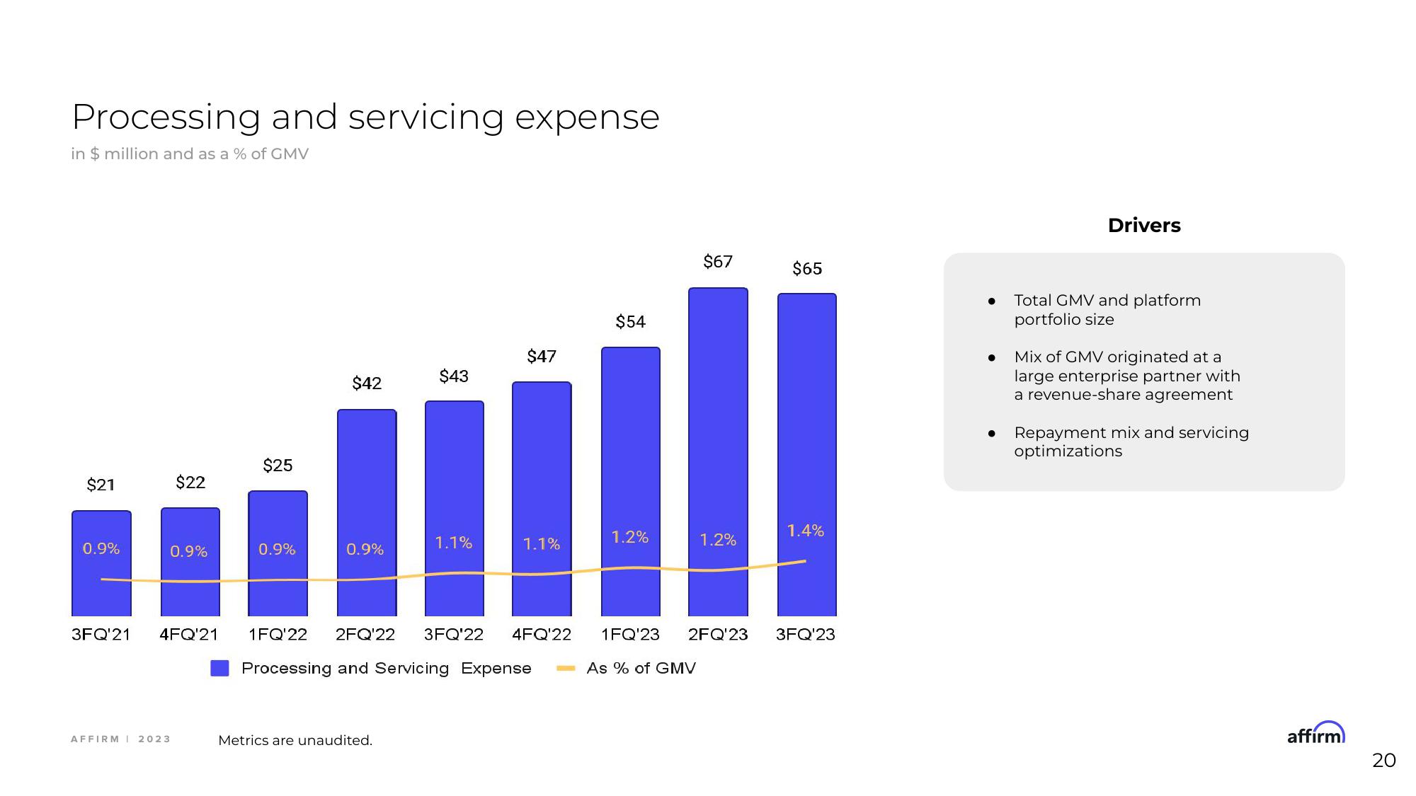Affirm Investor Event Presentation Deck slide image #20