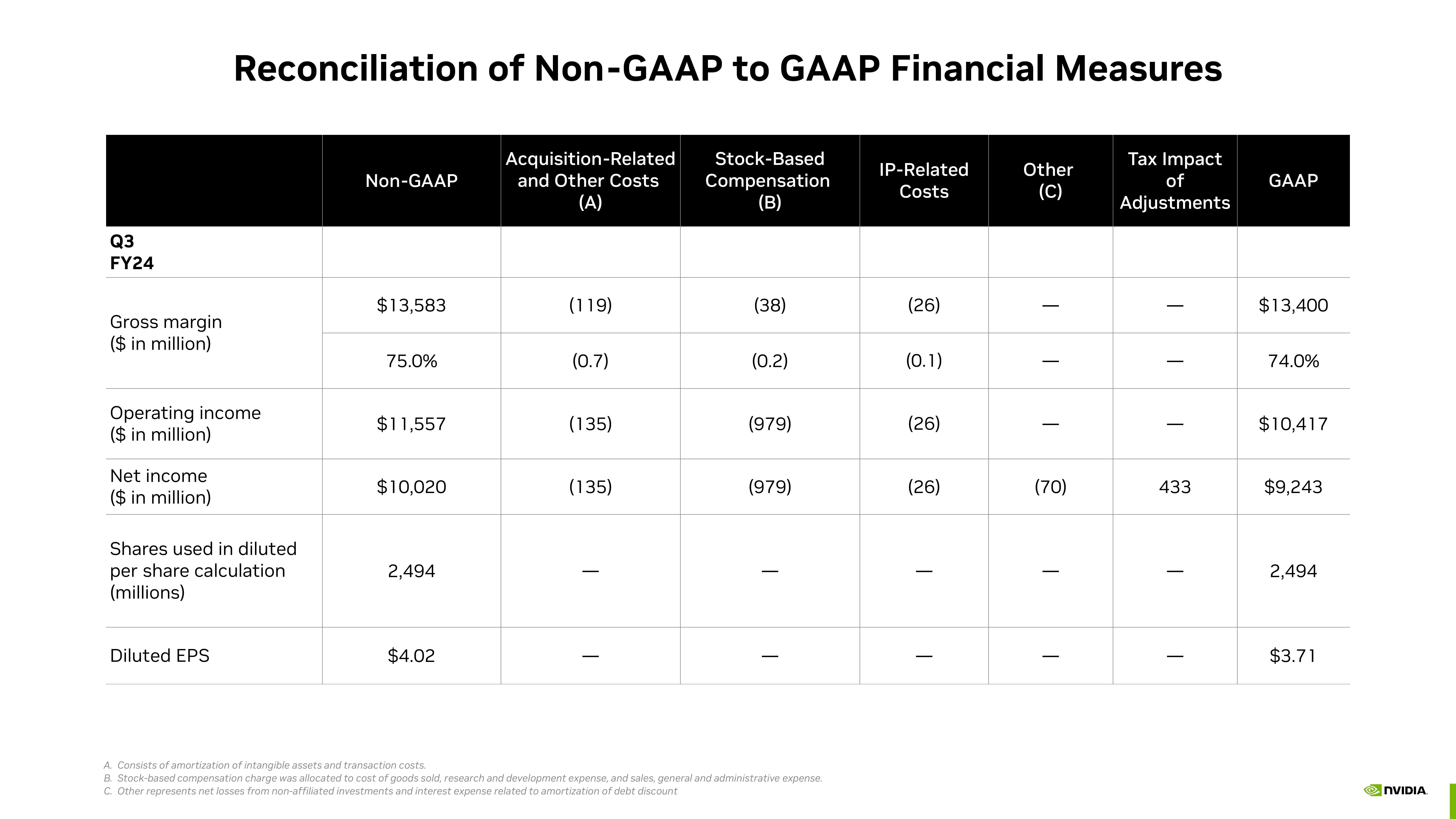 NVIDIA Shareholder Engagement Presentation Deck slide image #19