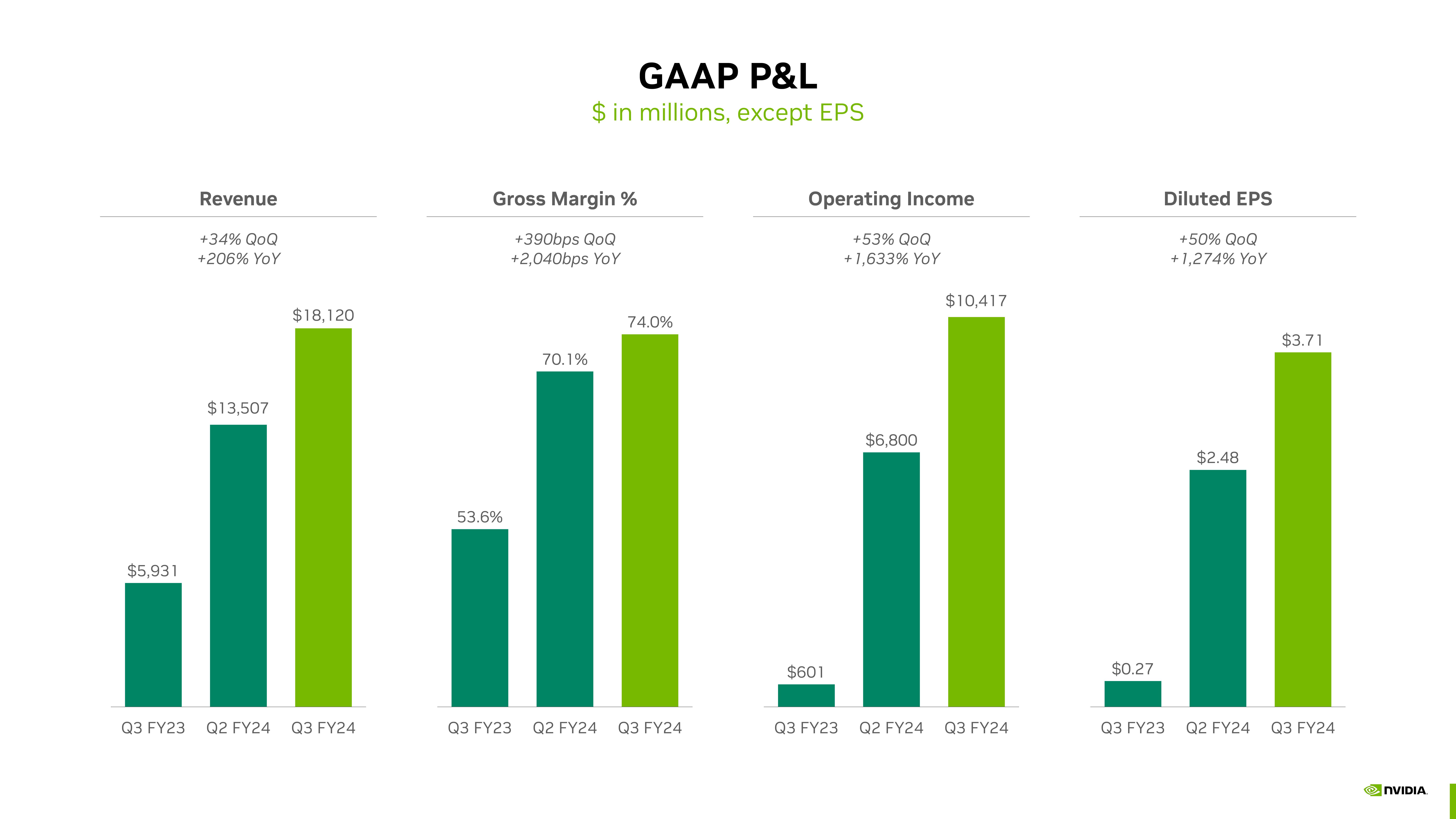 NVIDIA Shareholder Engagement Presentation Deck slide image #4