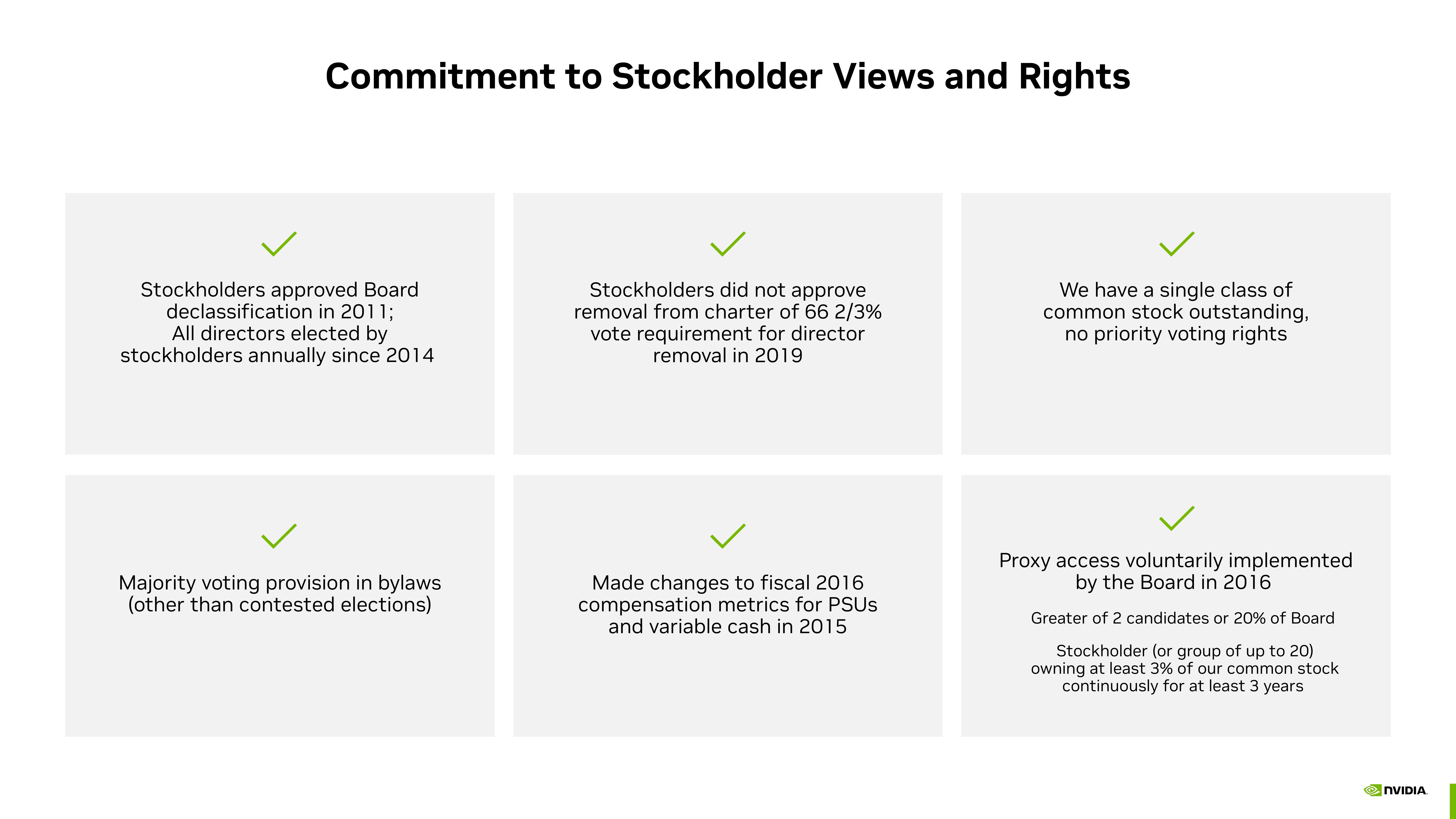 NVIDIA Shareholder Engagement Presentation Deck slide image #12