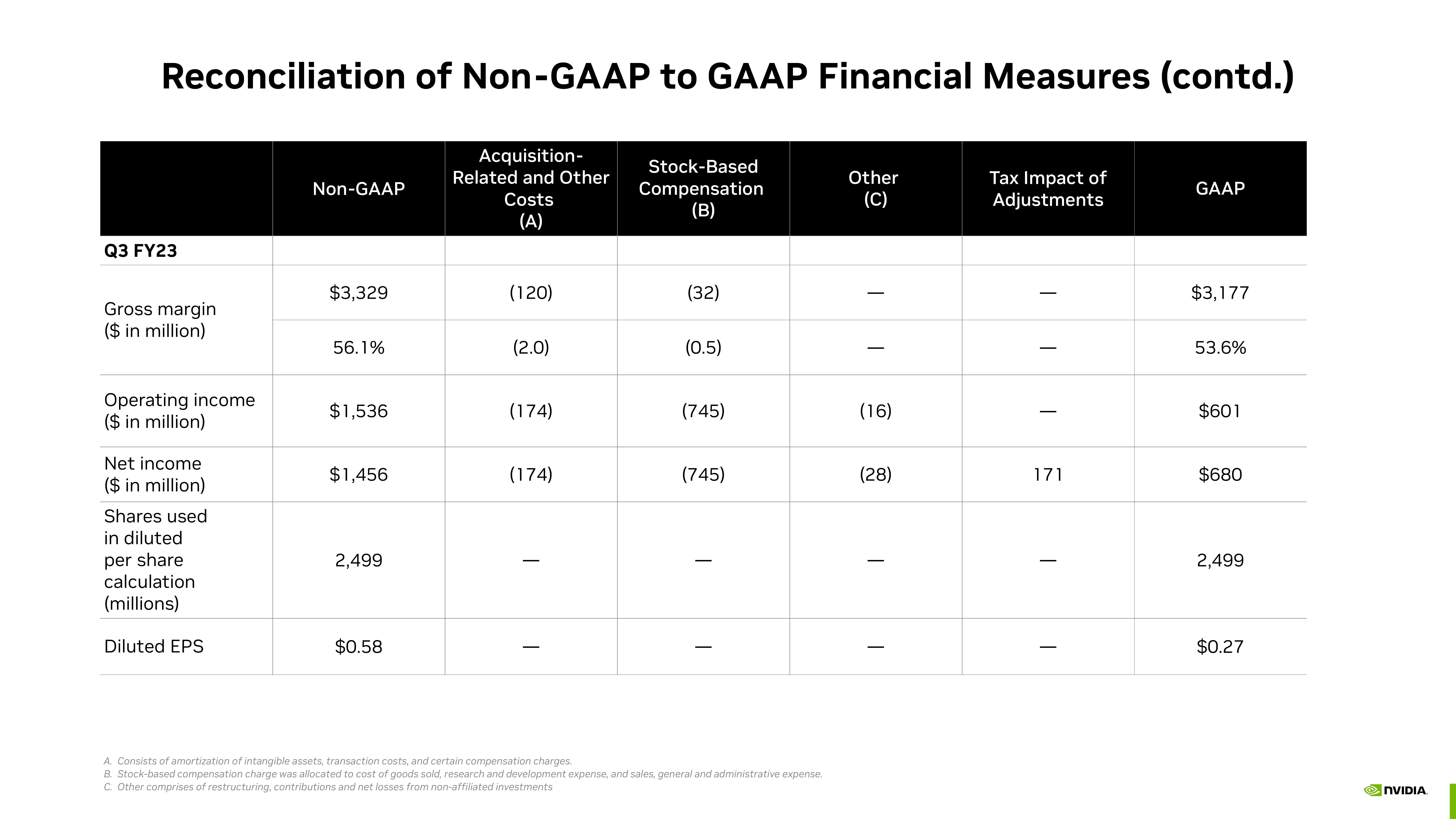 NVIDIA Shareholder Engagement Presentation Deck slide image #17