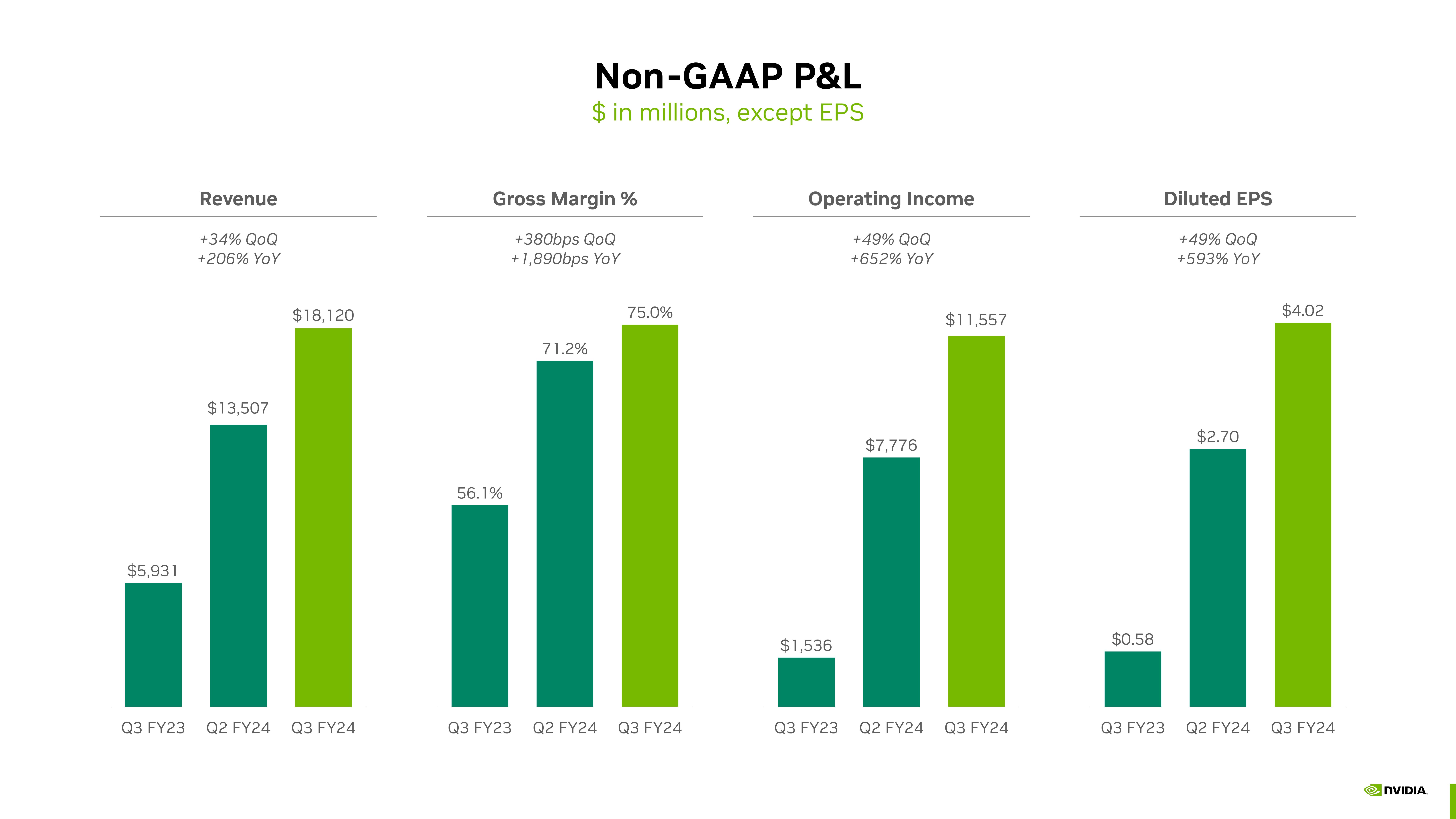 NVIDIA Shareholder Engagement Presentation Deck slide image #5