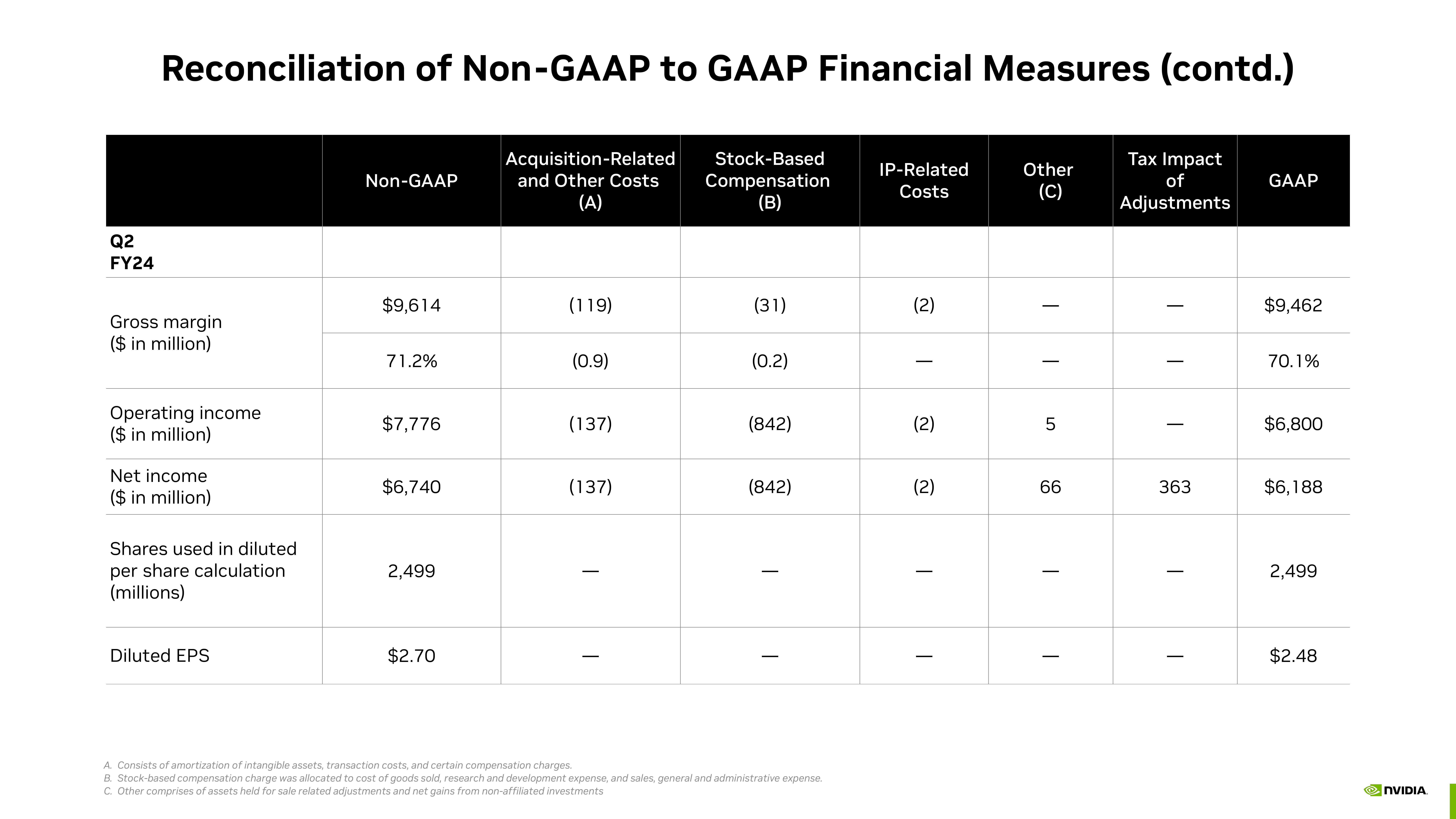 NVIDIA Shareholder Engagement Presentation Deck slide image #18