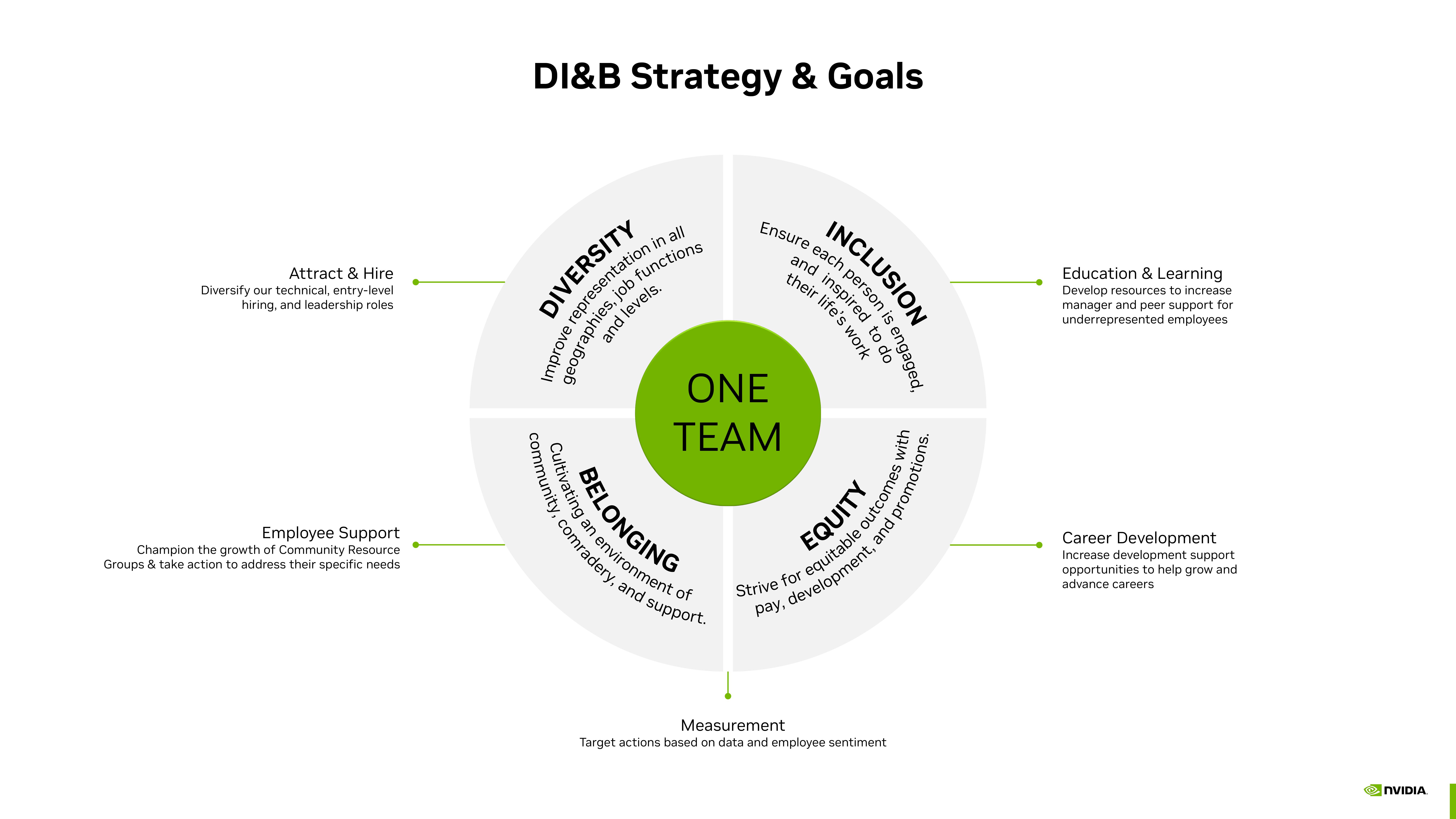 NVIDIA Shareholder Engagement Presentation Deck slide image #15