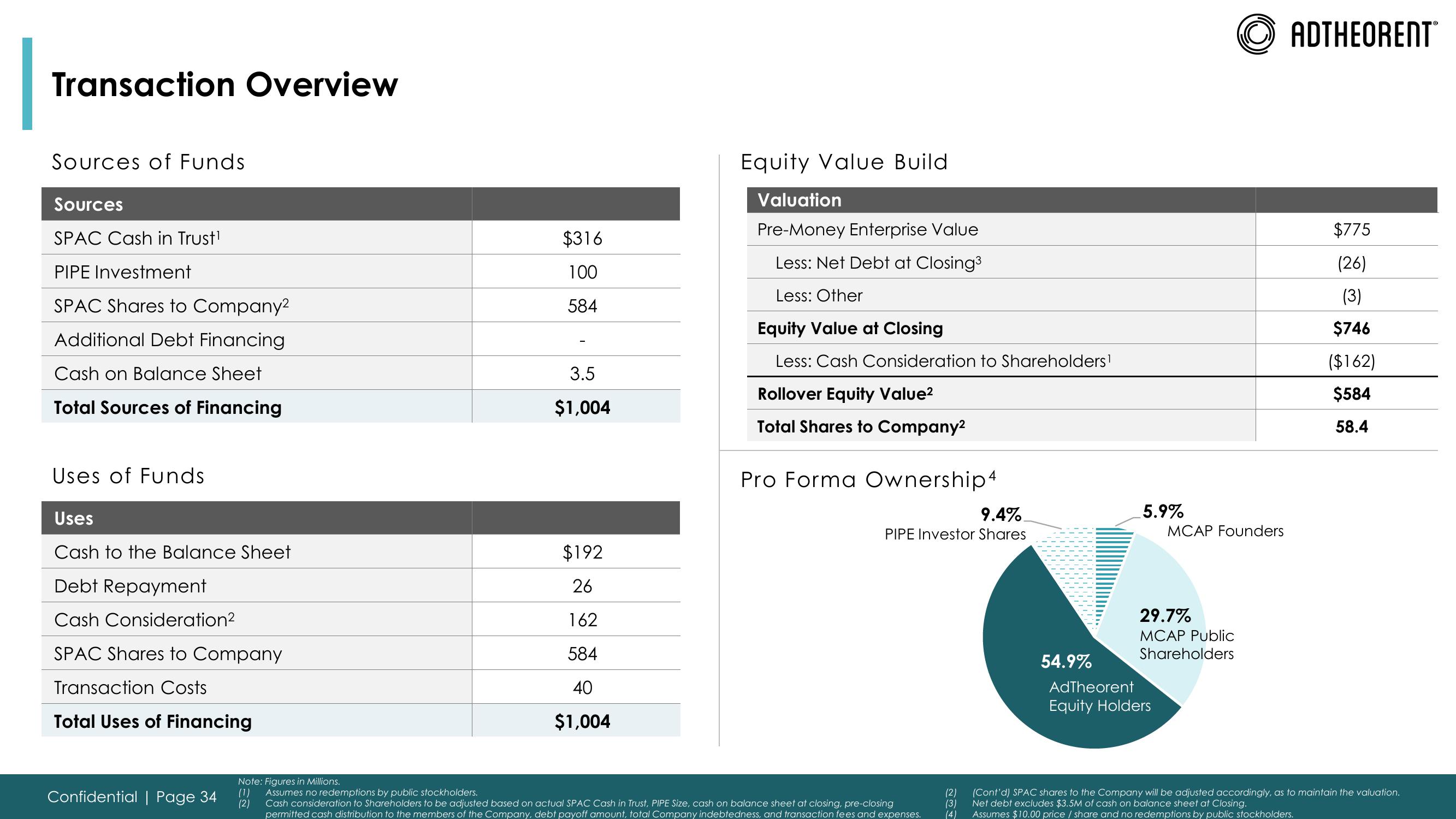 Adtheorent SPAC Presentation Deck slide image #34