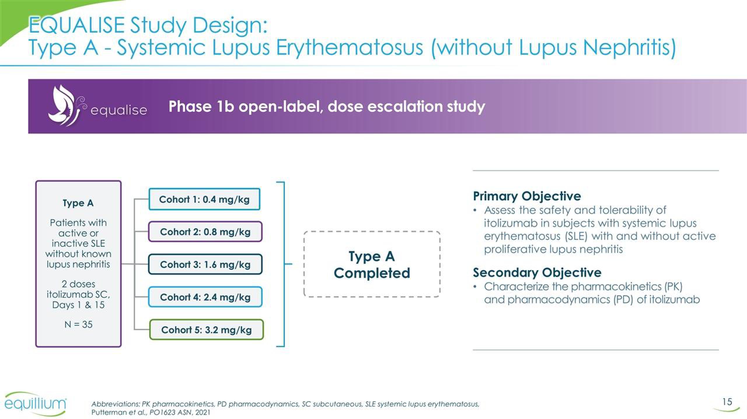 Equillium Results Presentation Deck slide image #15