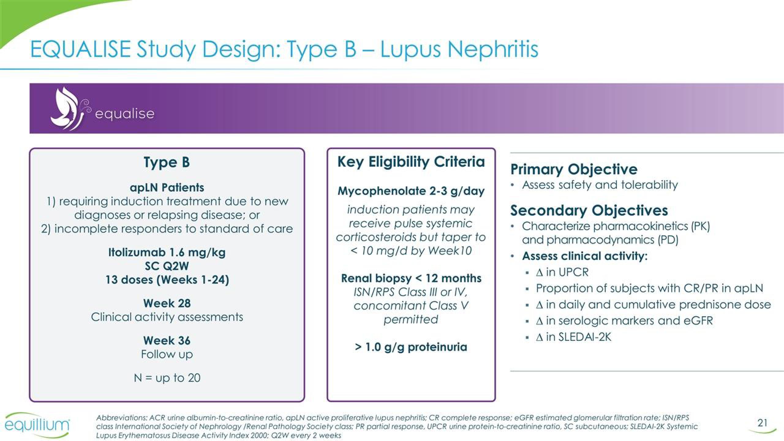 Equillium Results Presentation Deck slide image #21