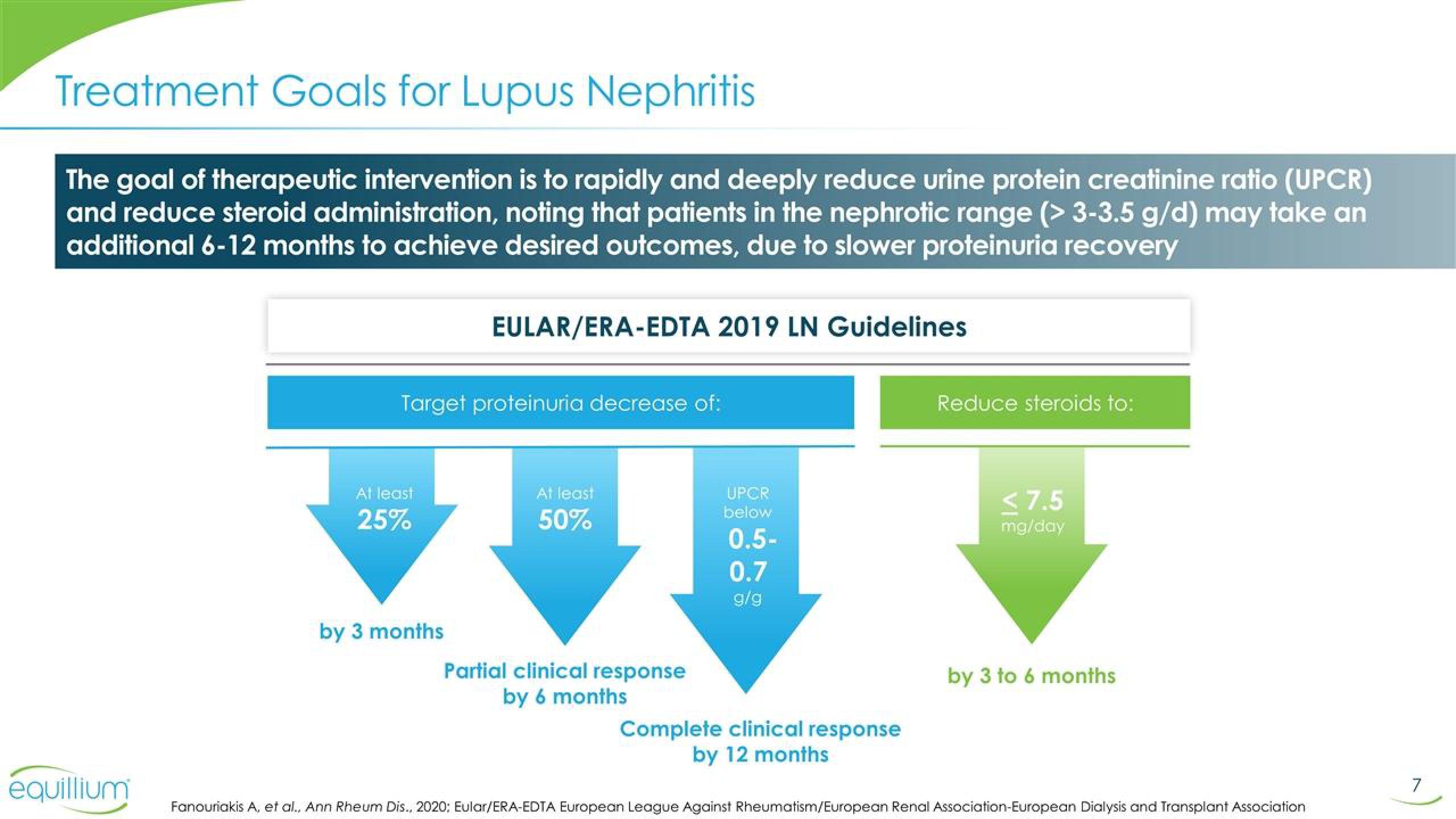 Equillium Results Presentation Deck slide image #7