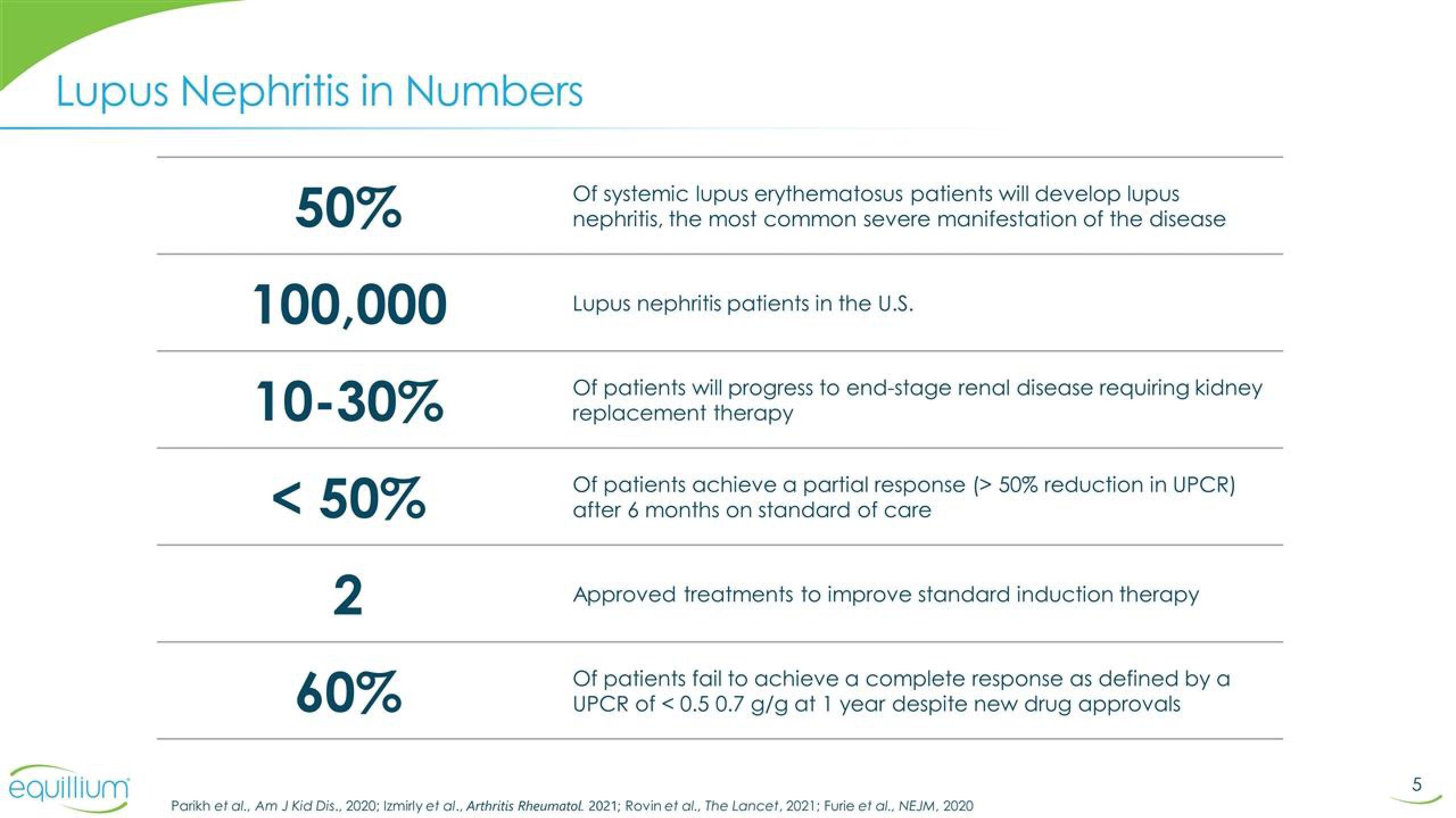 Equillium Results Presentation Deck slide image #5