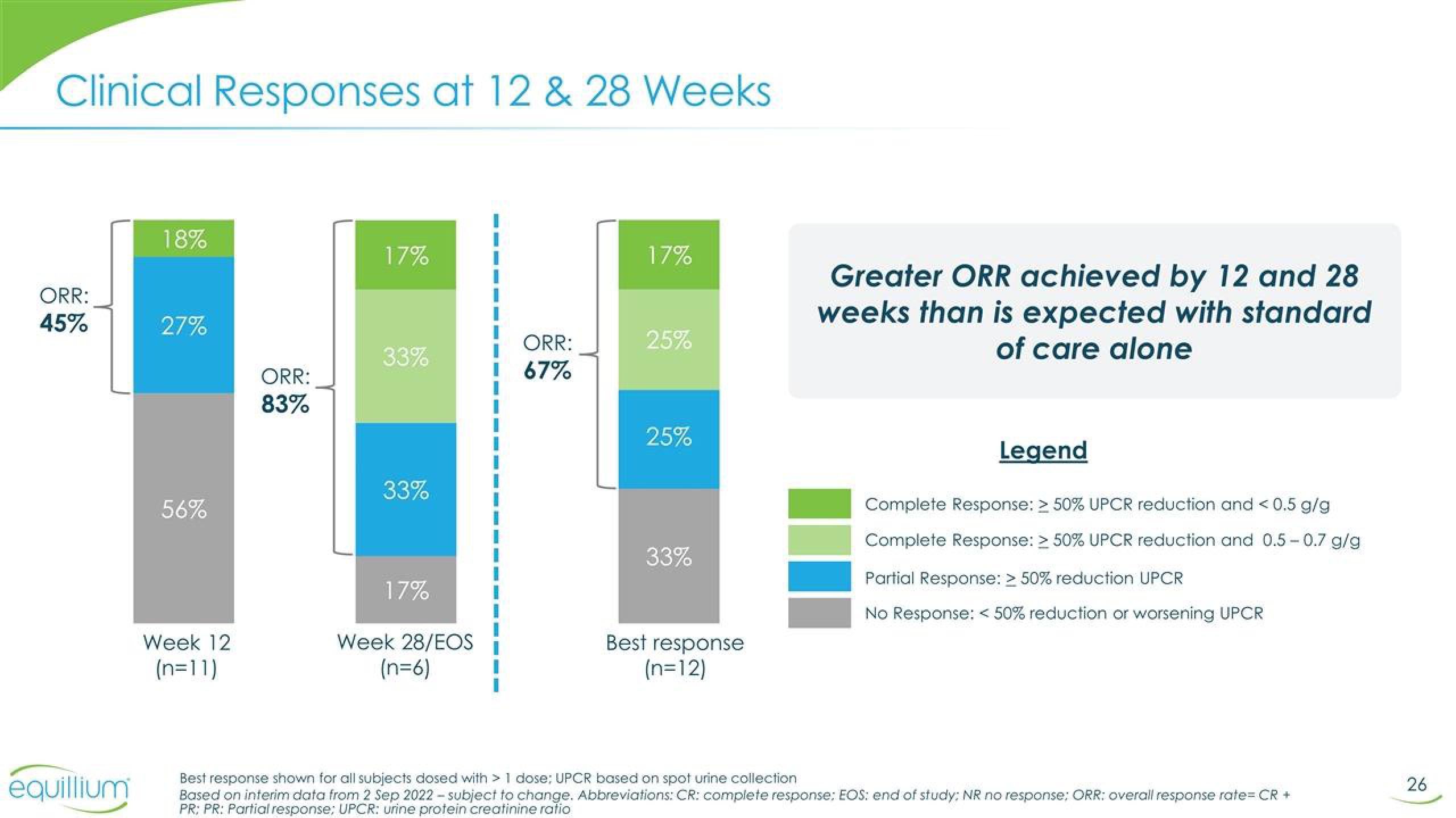 Equillium Results Presentation Deck slide image #26