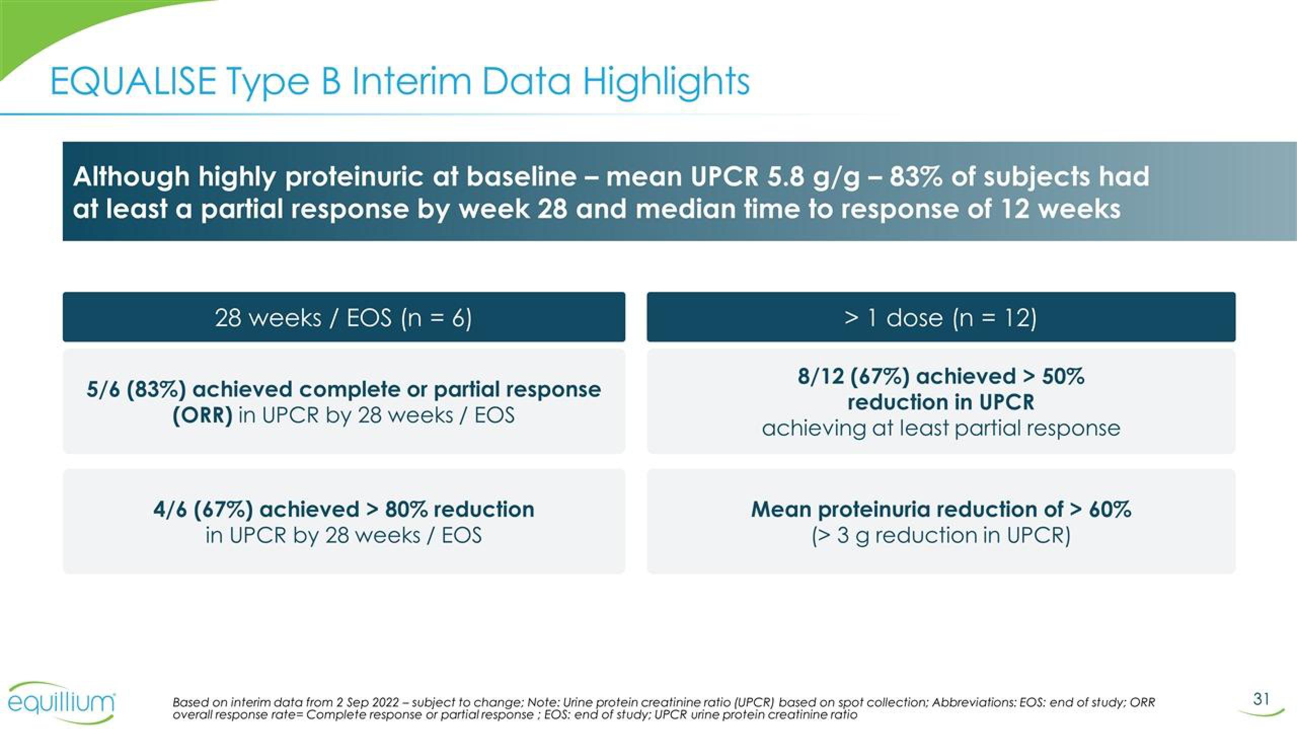 Equillium Results Presentation Deck slide image #31