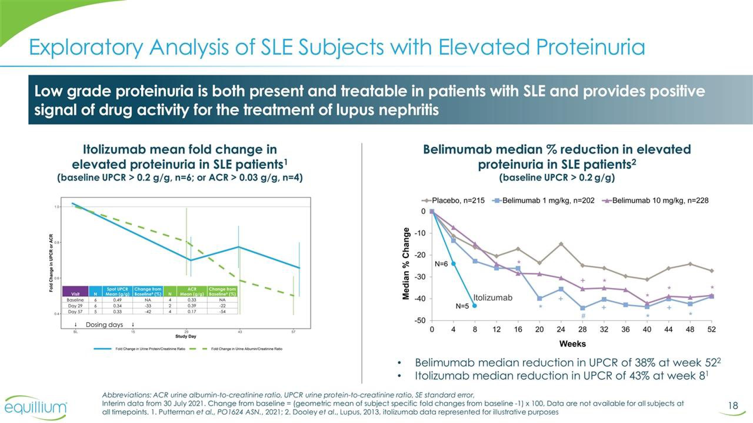 Equillium Results Presentation Deck slide image #18