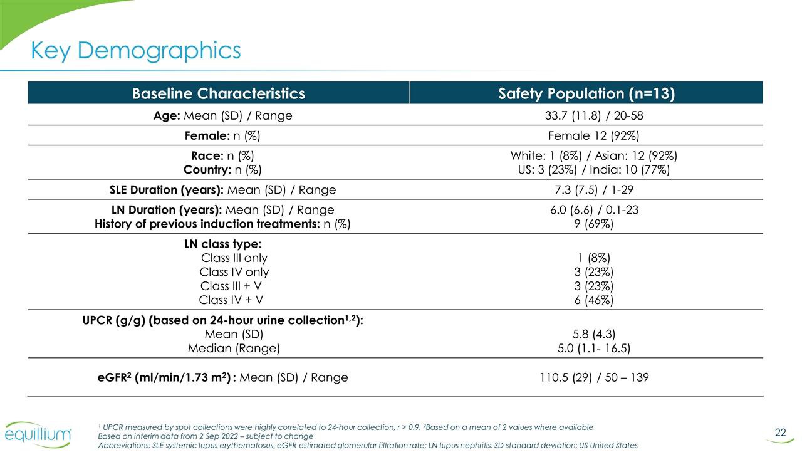 Equillium Results Presentation Deck slide image #22