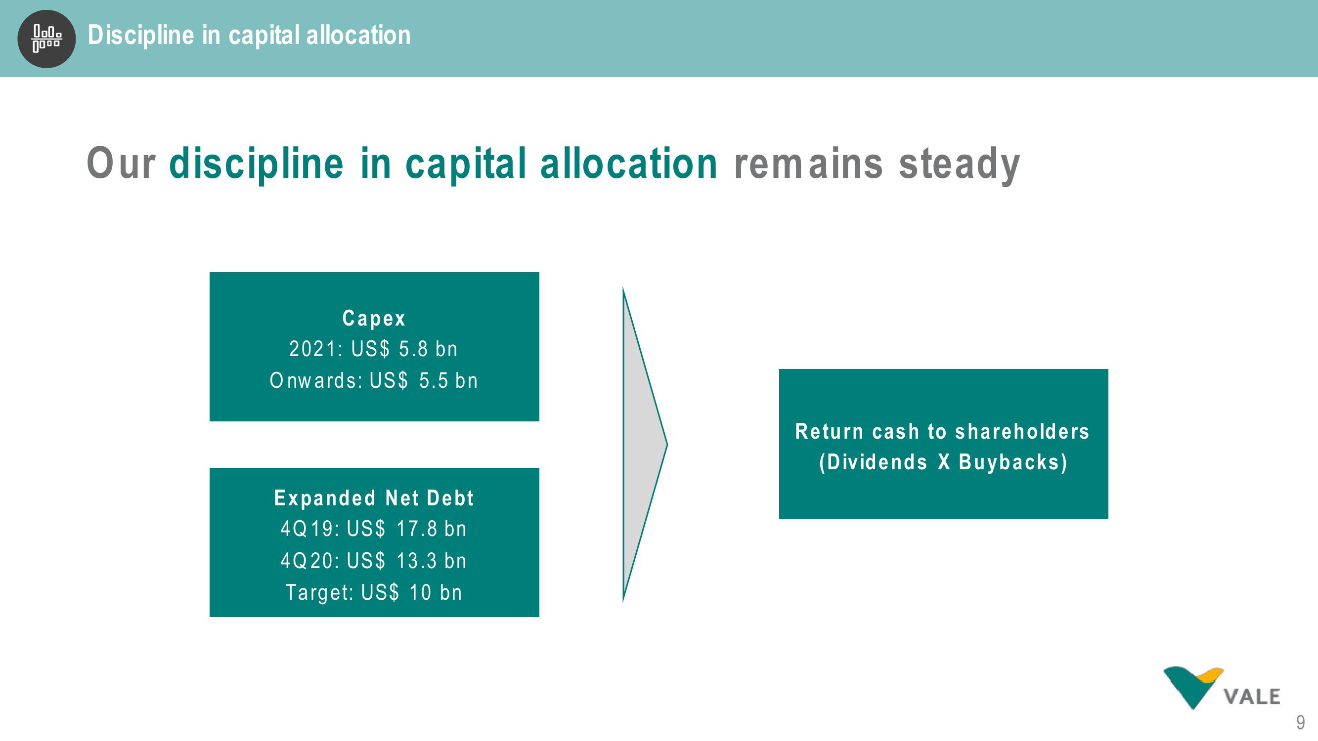 Vale Investor Conference Presentation Deck slide image #9