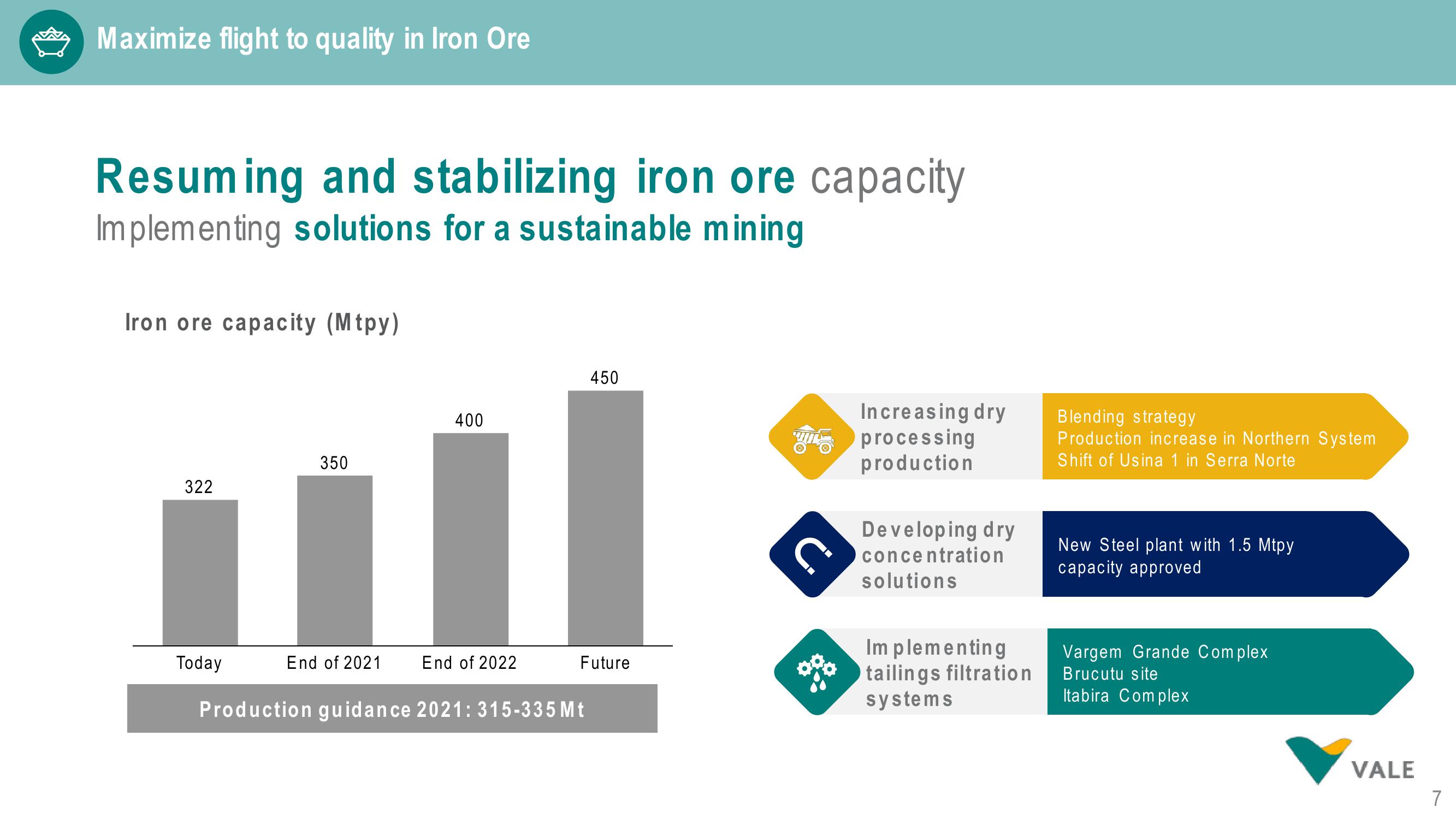 Vale Investor Conference Presentation Deck slide image #7