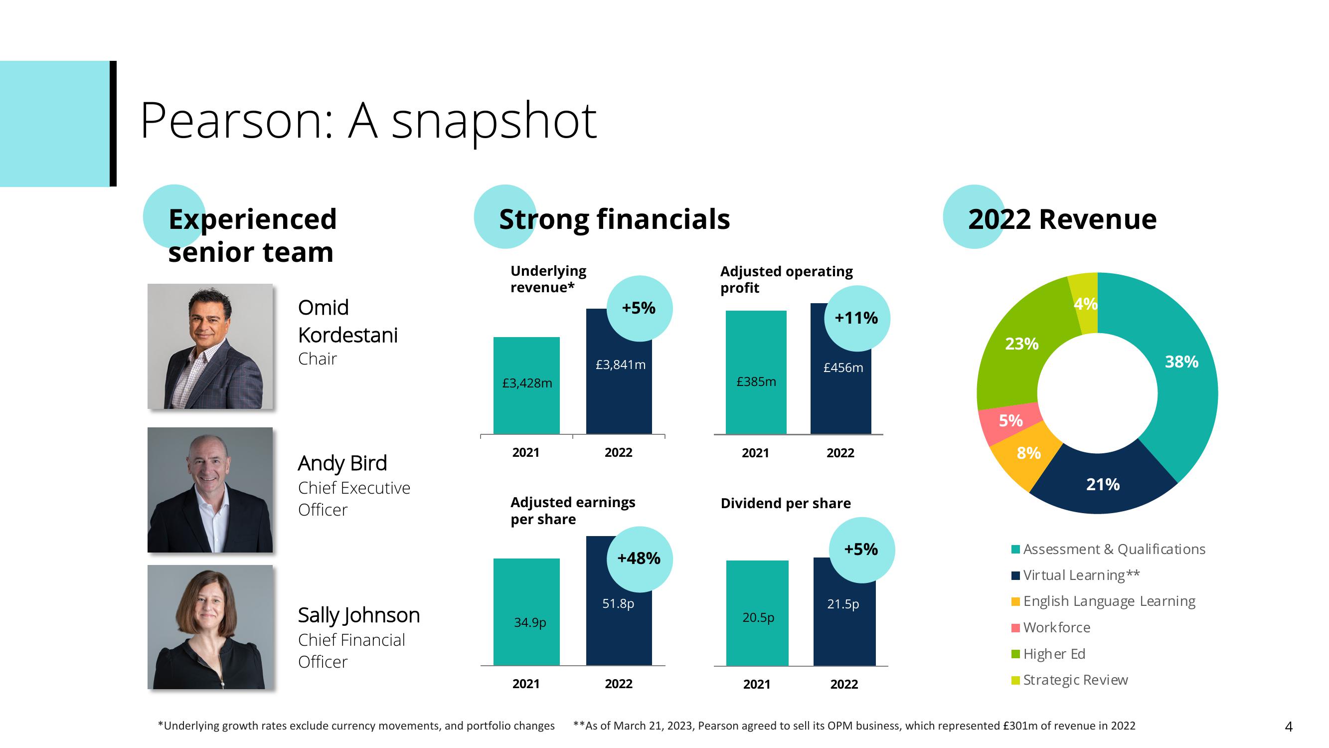 Pearson Investor Presentation Deck slide image #4