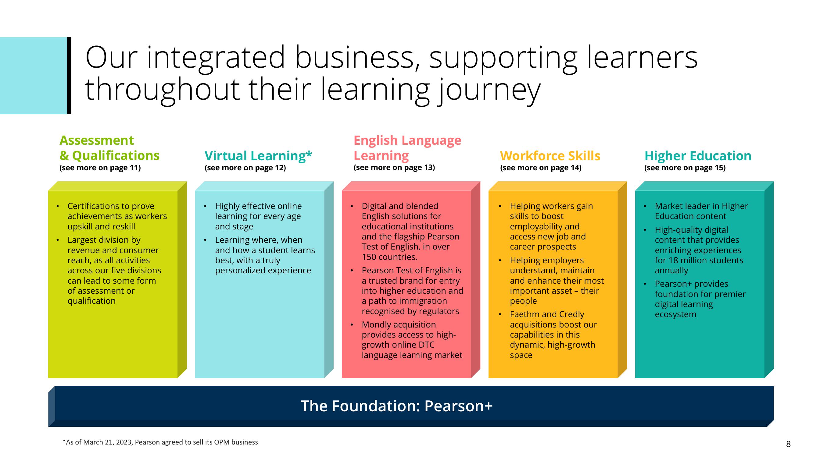 Pearson Investor Presentation Deck slide image #8