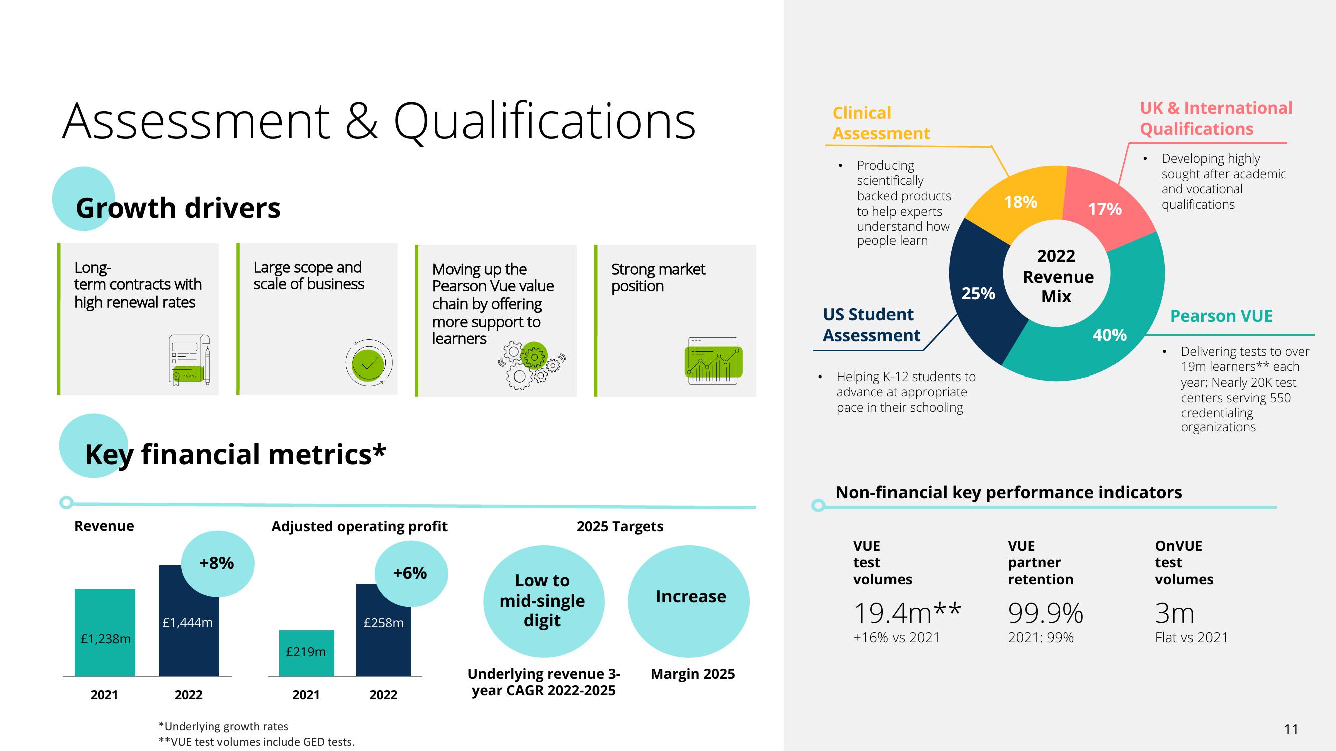 Pearson Investor Presentation Deck slide image #11