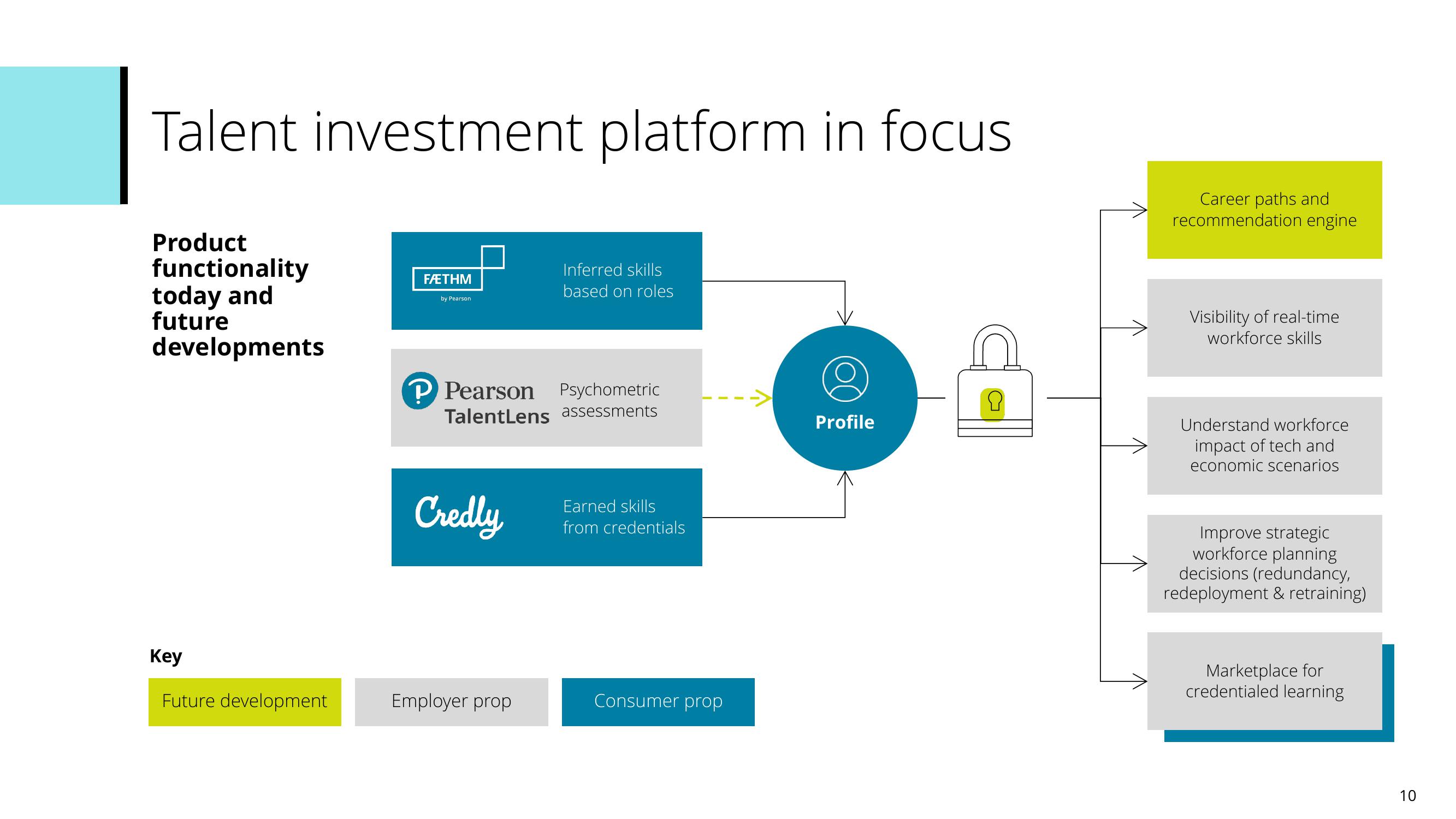 Pearson Investor Presentation Deck slide image #10