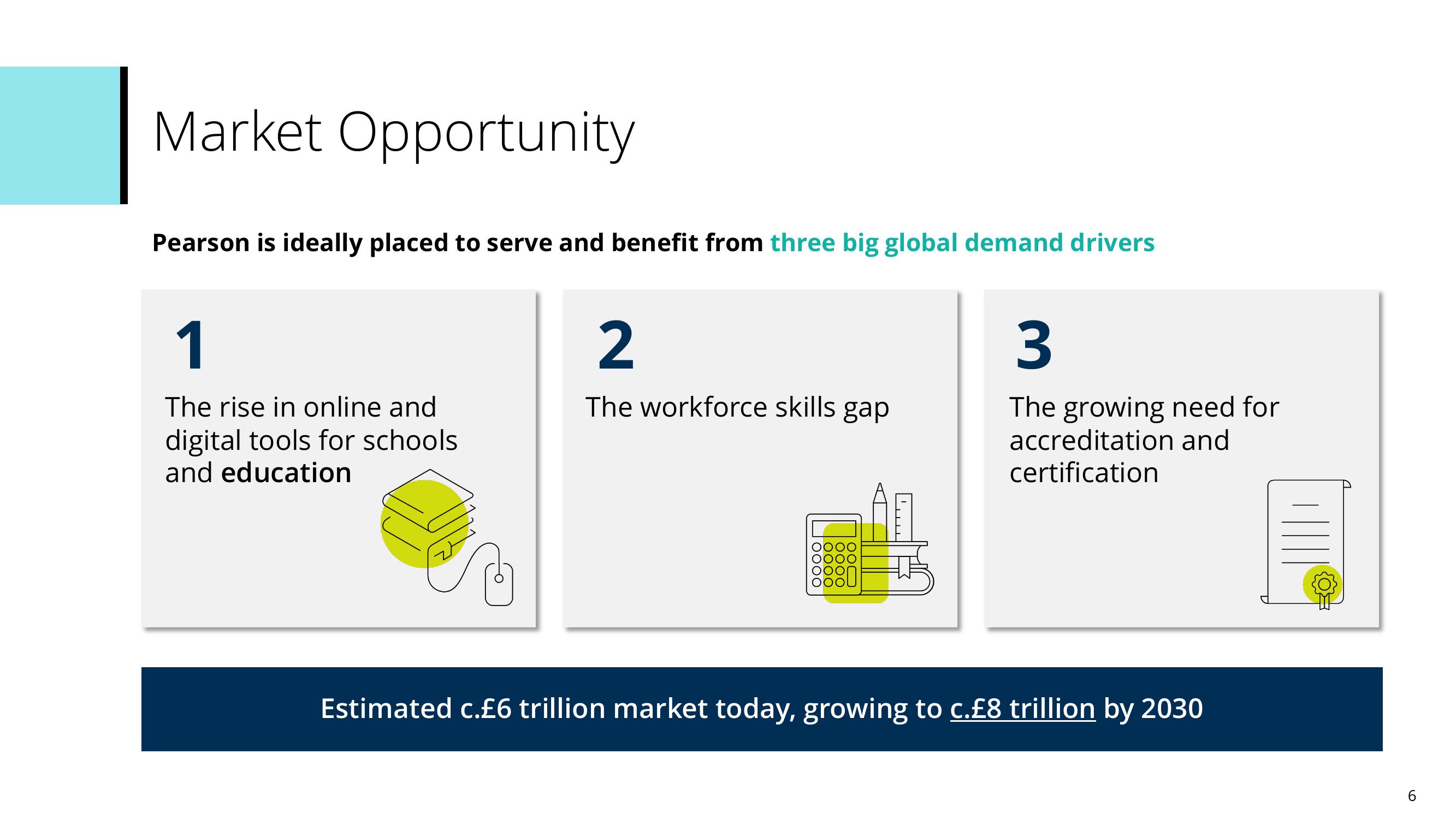 Pearson Investor Presentation Deck slide image #6