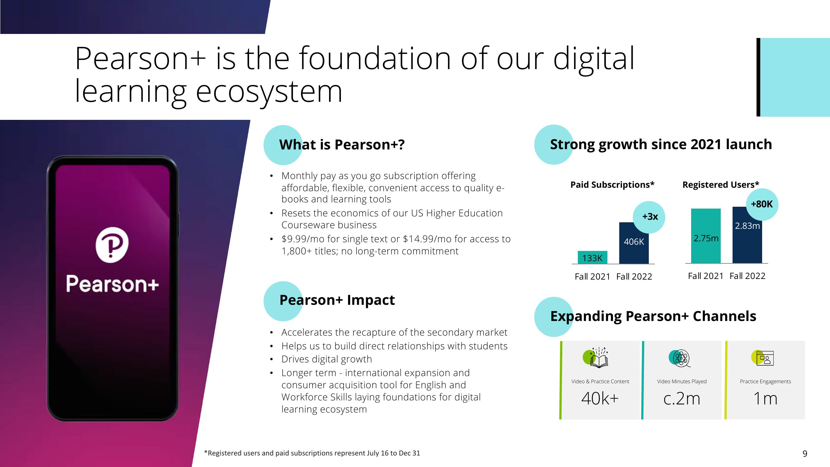 Pearson Investor Presentation Deck slide image #9