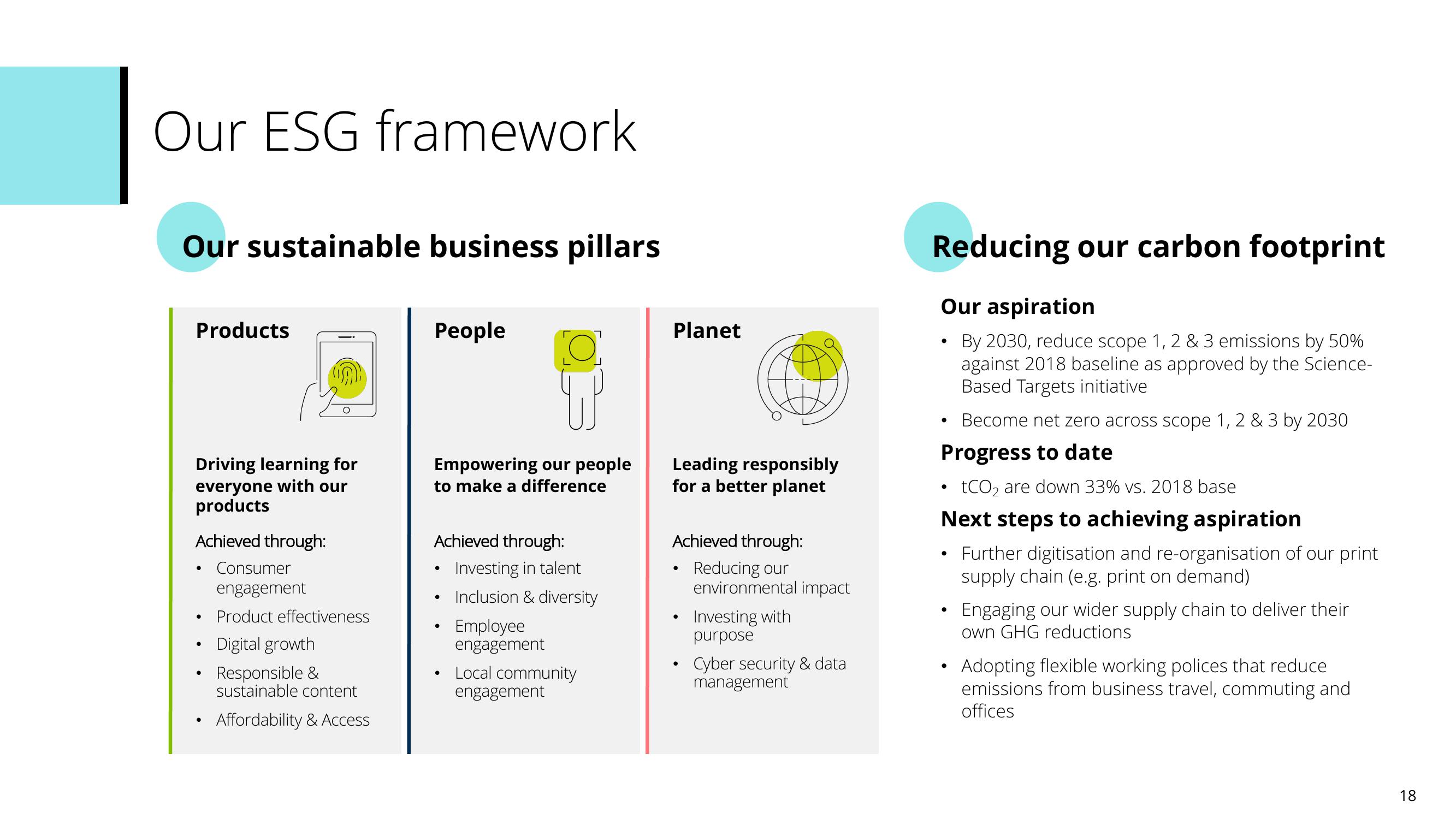 Pearson Investor Presentation Deck slide image #18