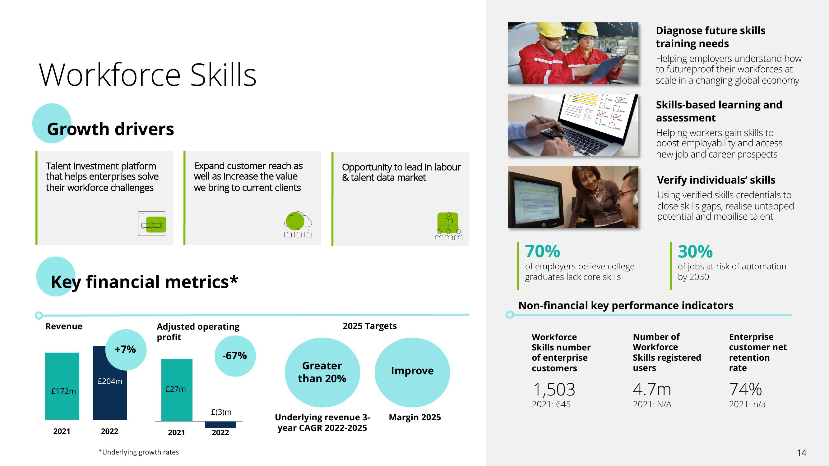 Pearson Investor Presentation Deck slide image #14