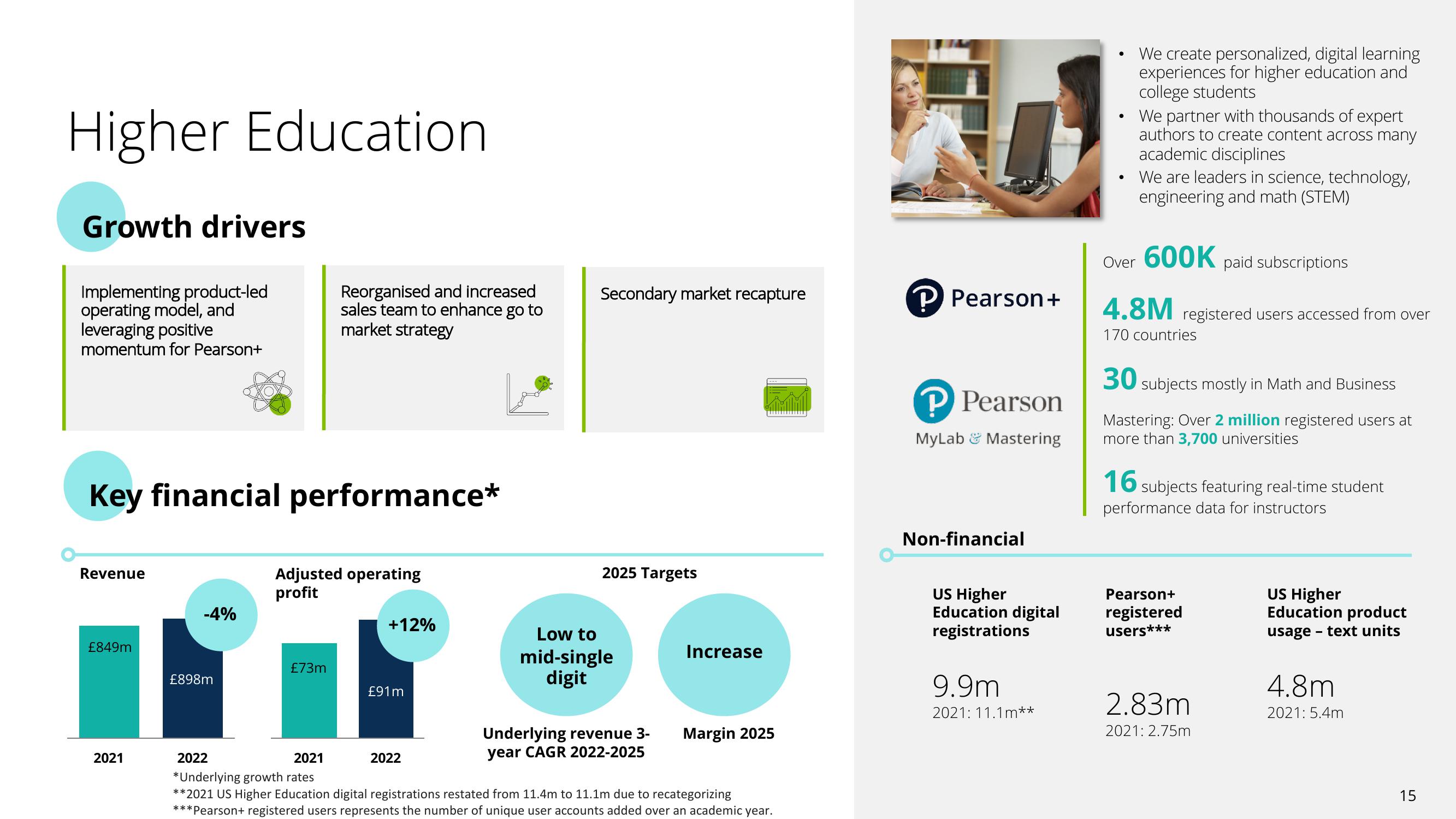 Pearson Investor Presentation Deck slide image #15