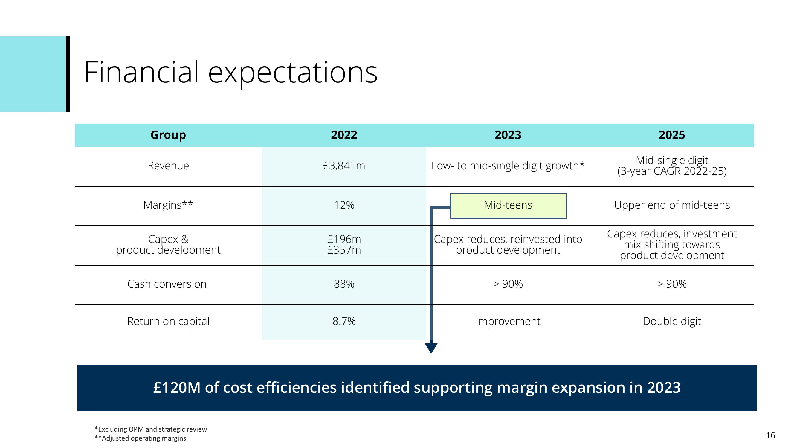 Pearson Investor Presentation Deck slide image #16