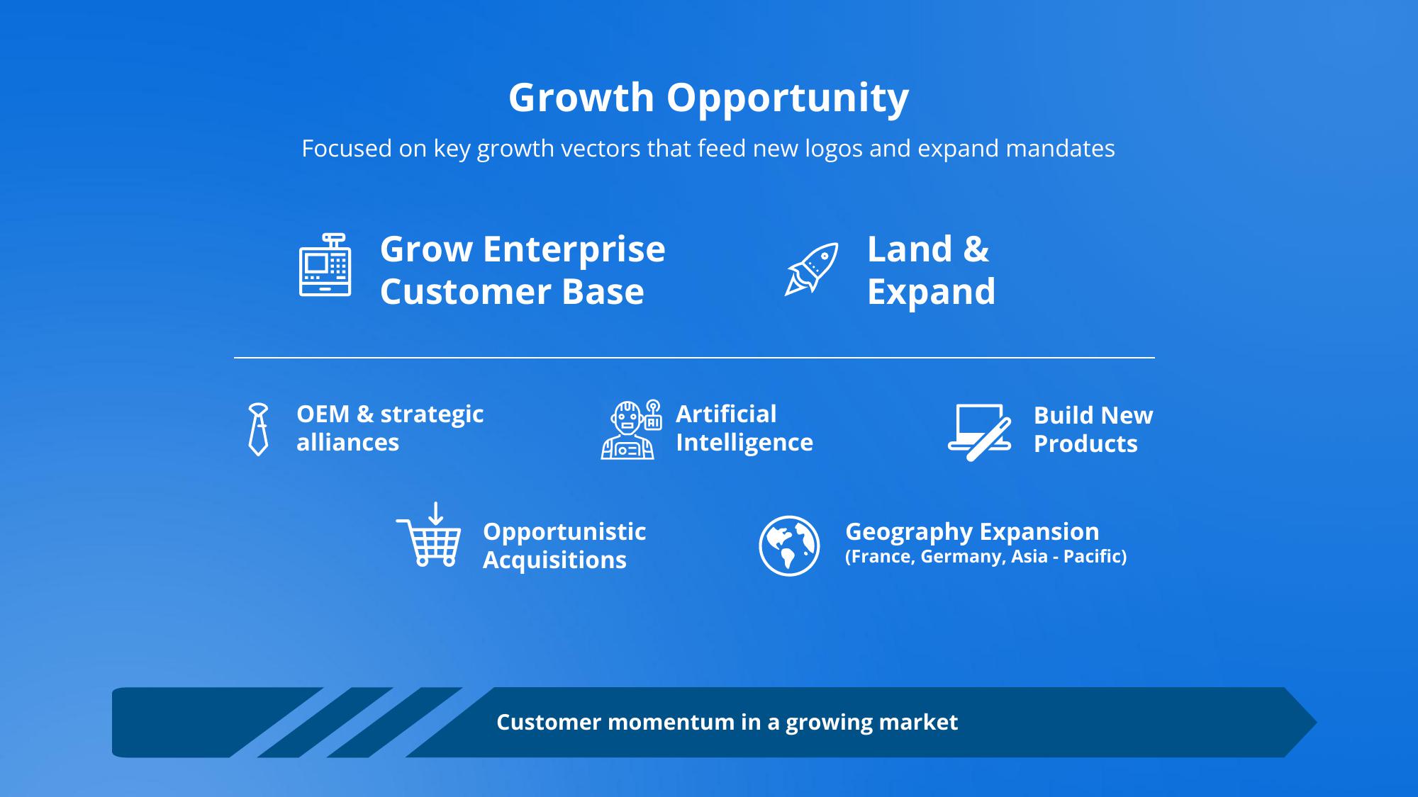 Docebo Investor Presentation Deck slide image #12