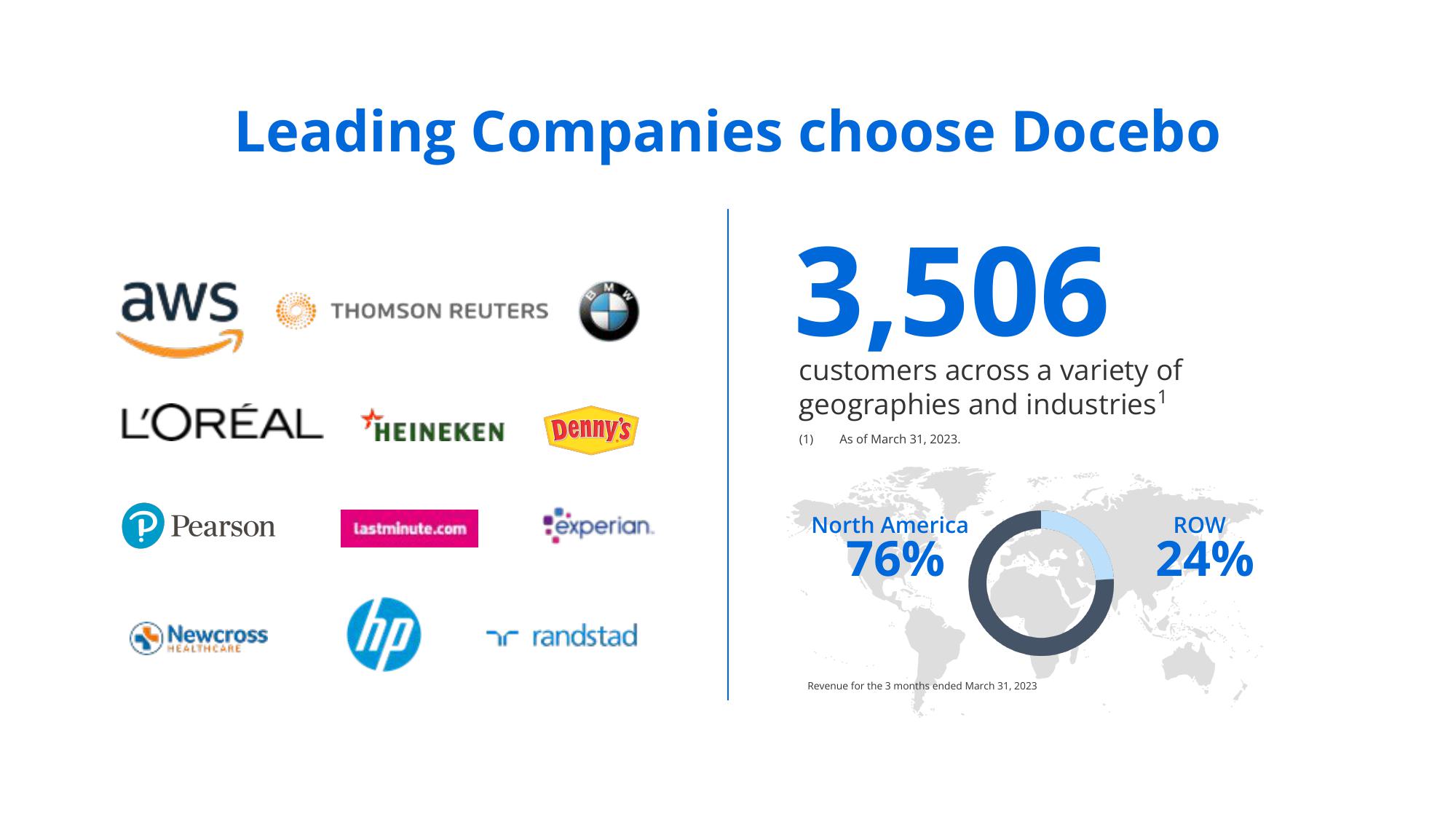 Docebo Investor Presentation Deck slide image #6