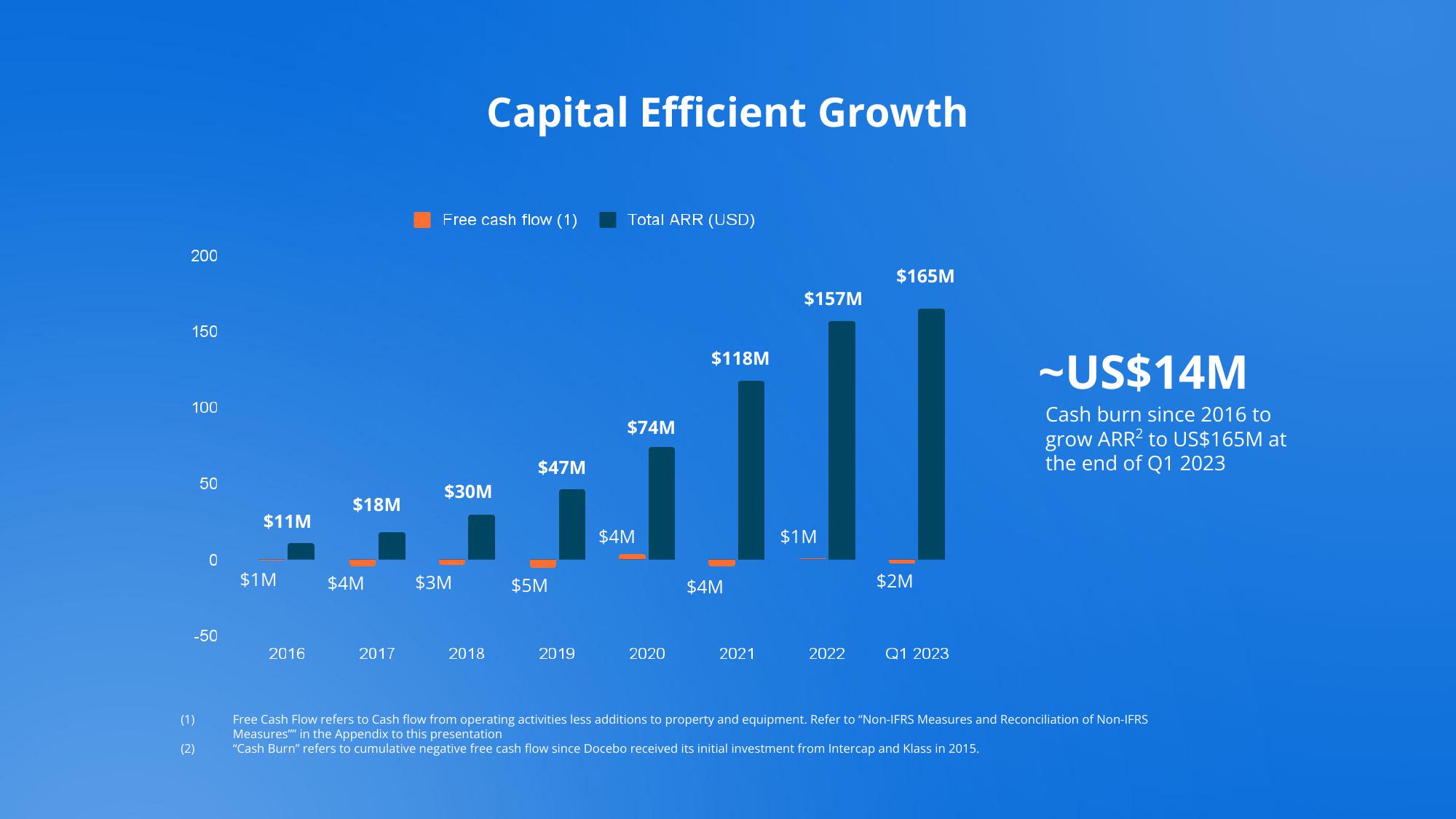 Docebo Investor Presentation Deck slide image #18