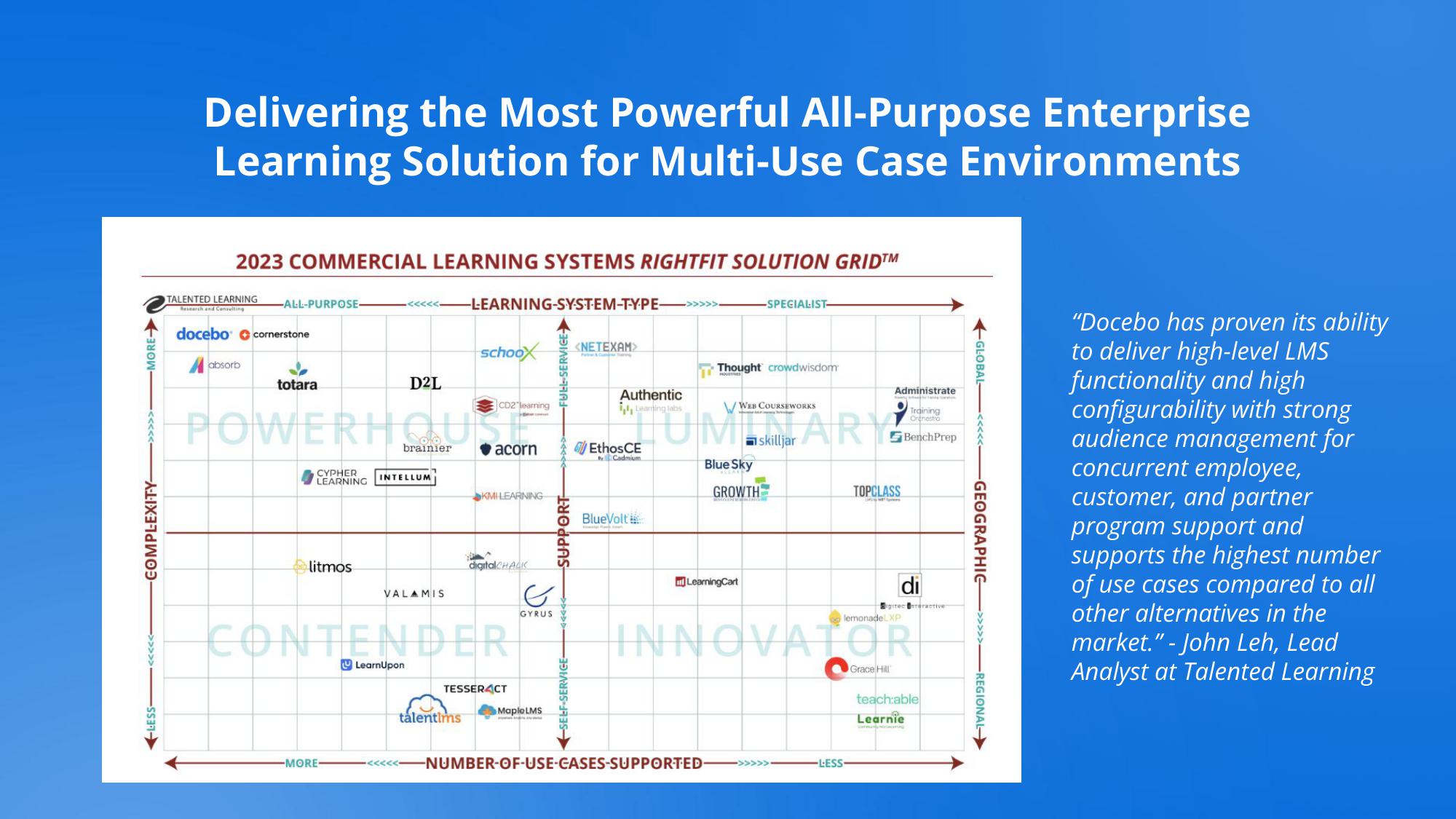 Docebo Investor Presentation Deck slide image #14