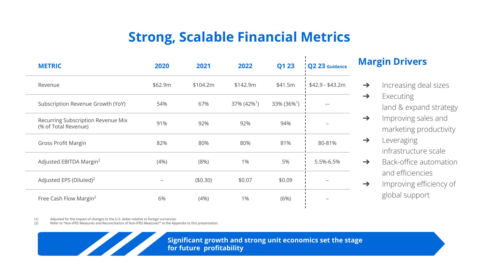 Docebo Investor Presentation Deck slide image #19