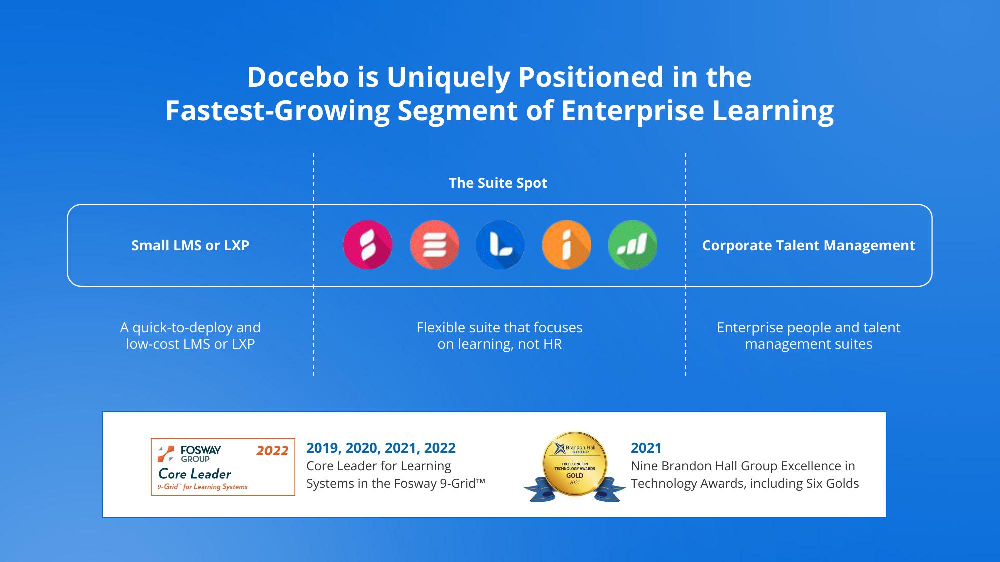 Docebo Investor Presentation Deck slide image #13