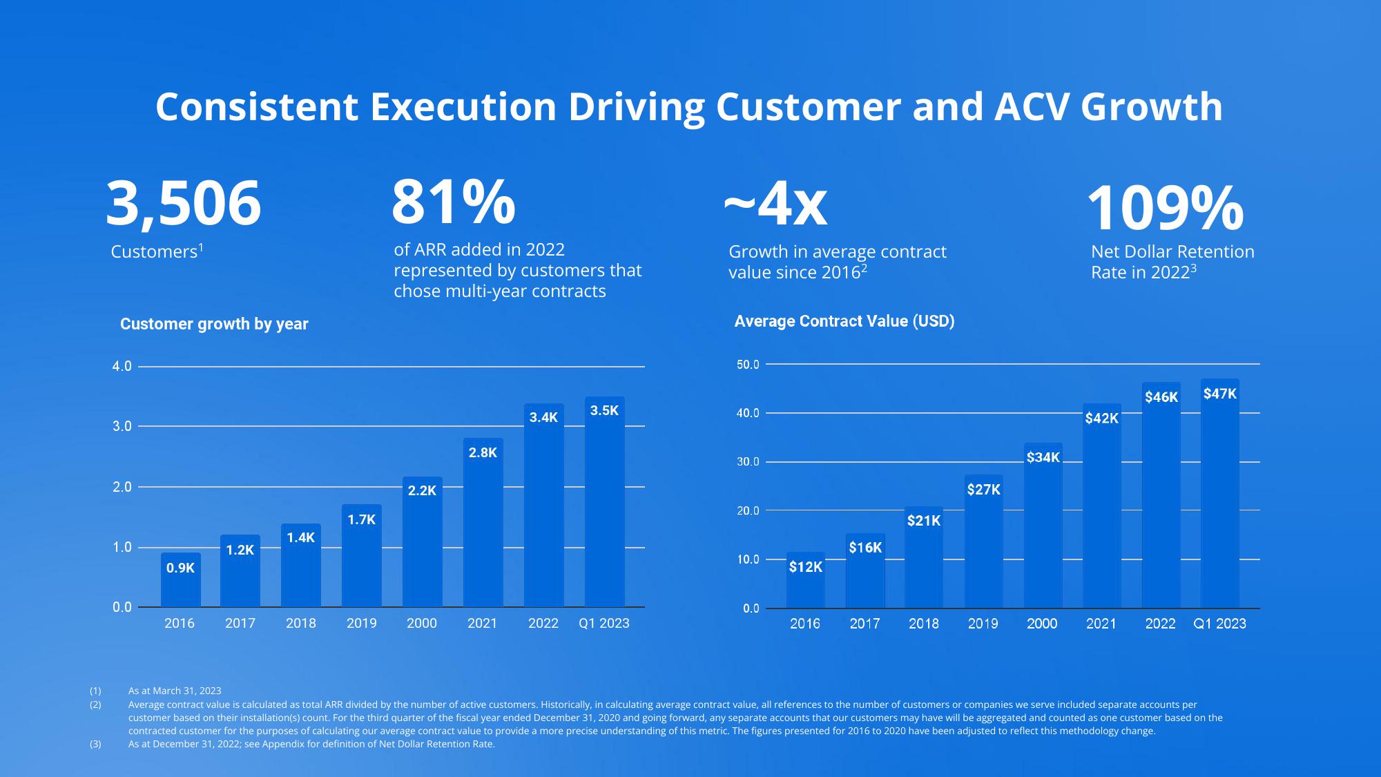 Docebo Investor Presentation Deck slide image #16