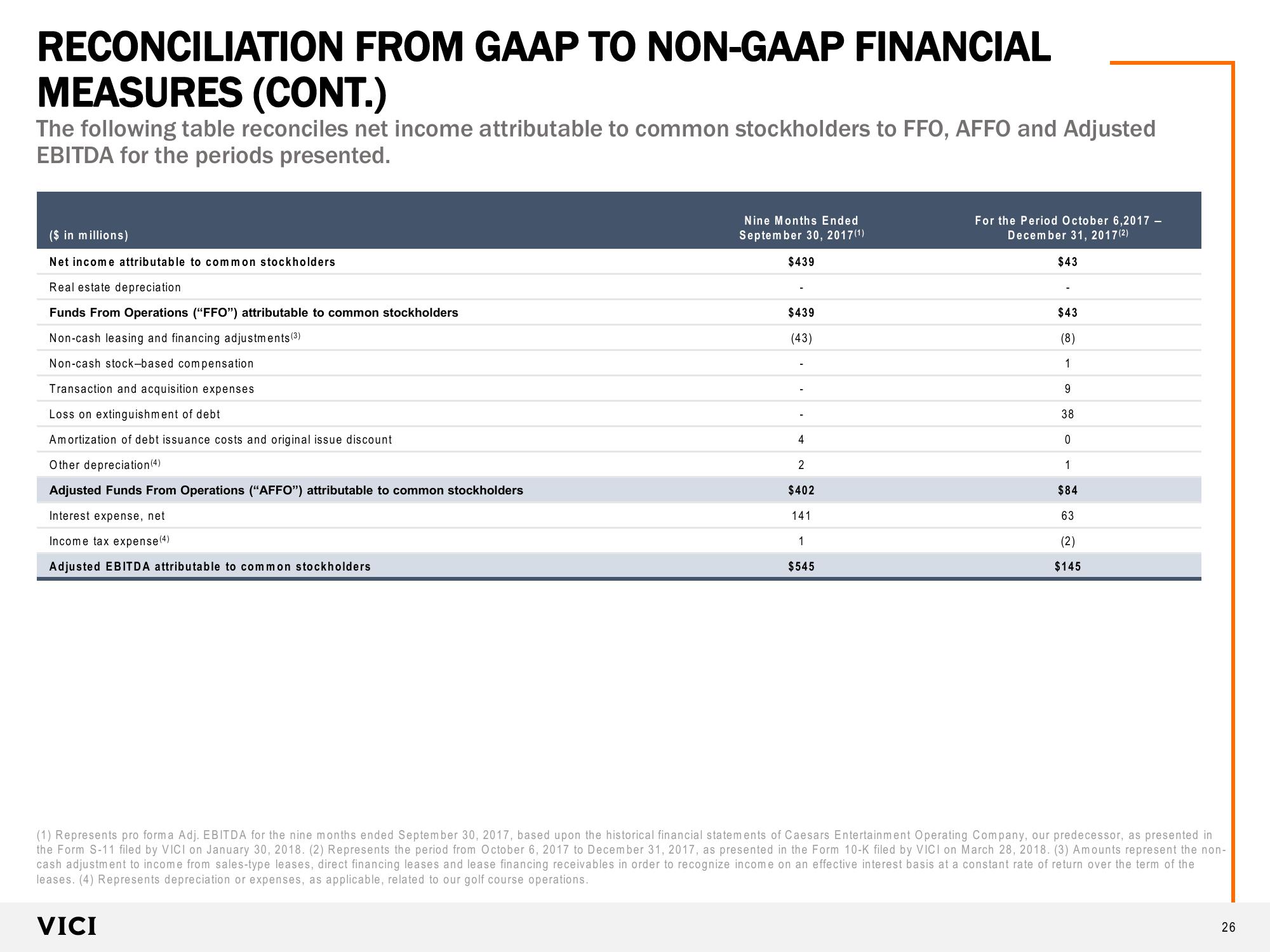 VICI  Investor Presentation slide image #26