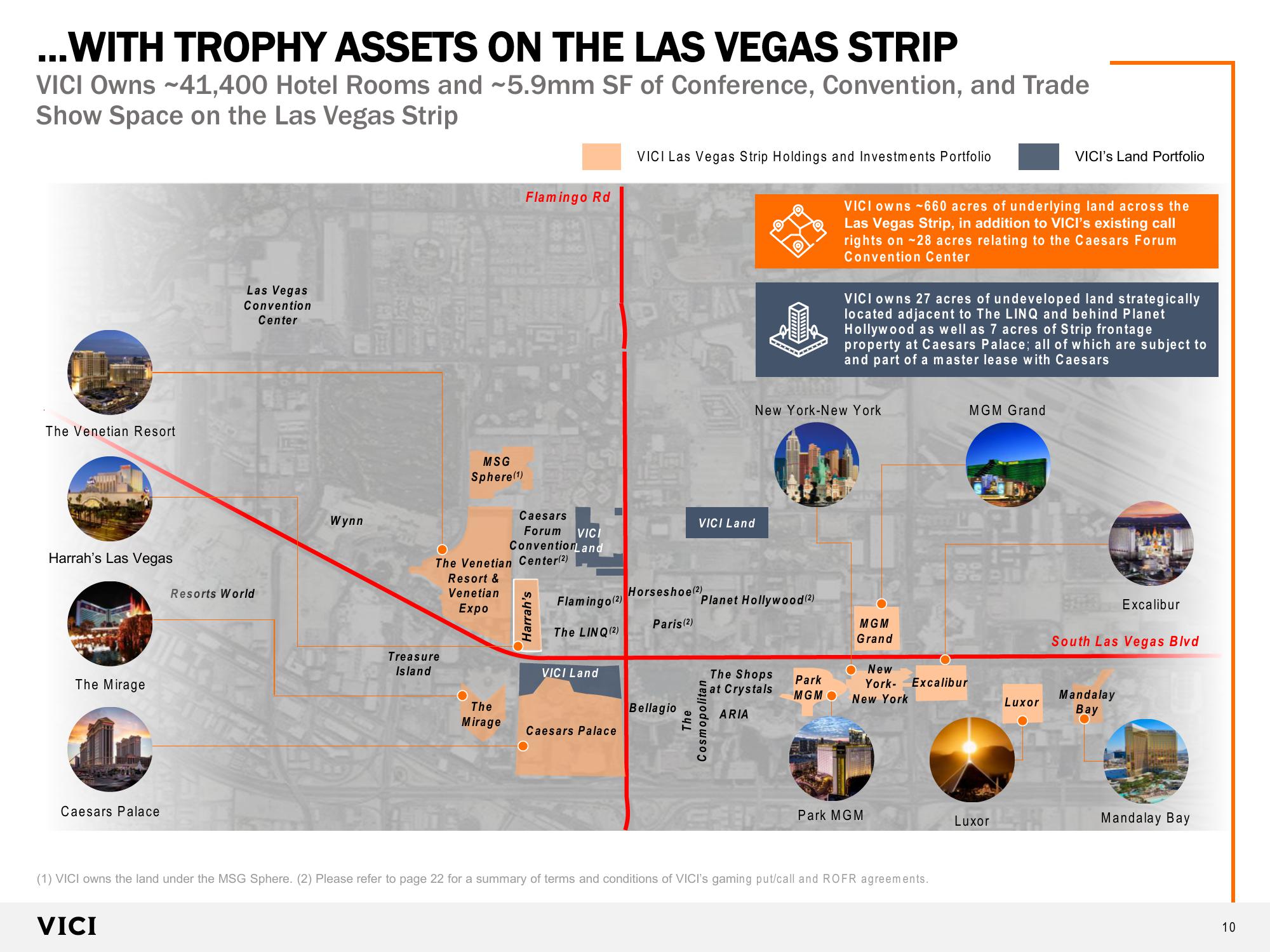 VICI  Investor Presentation slide image #10