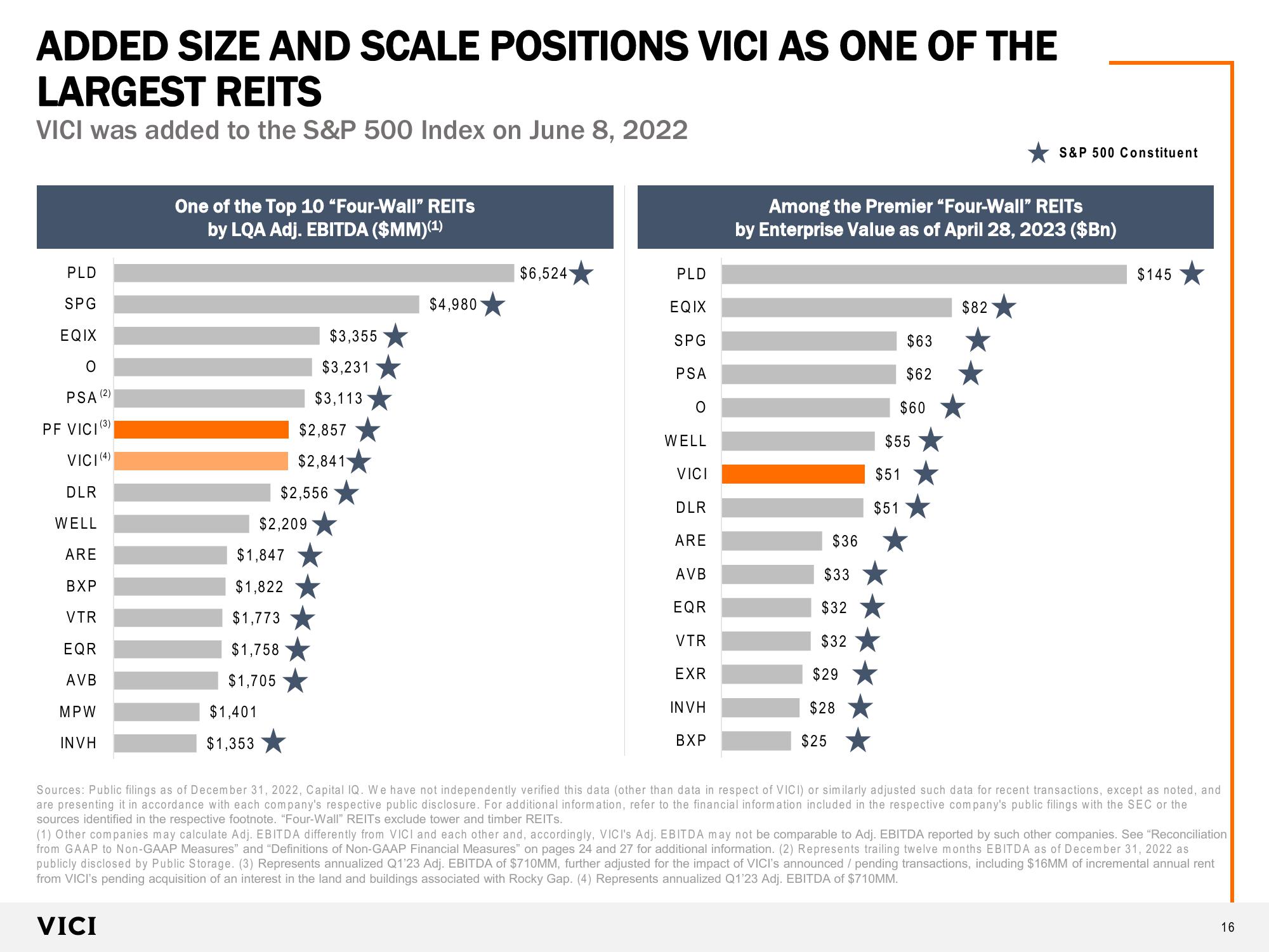 VICI  Investor Presentation slide image #16