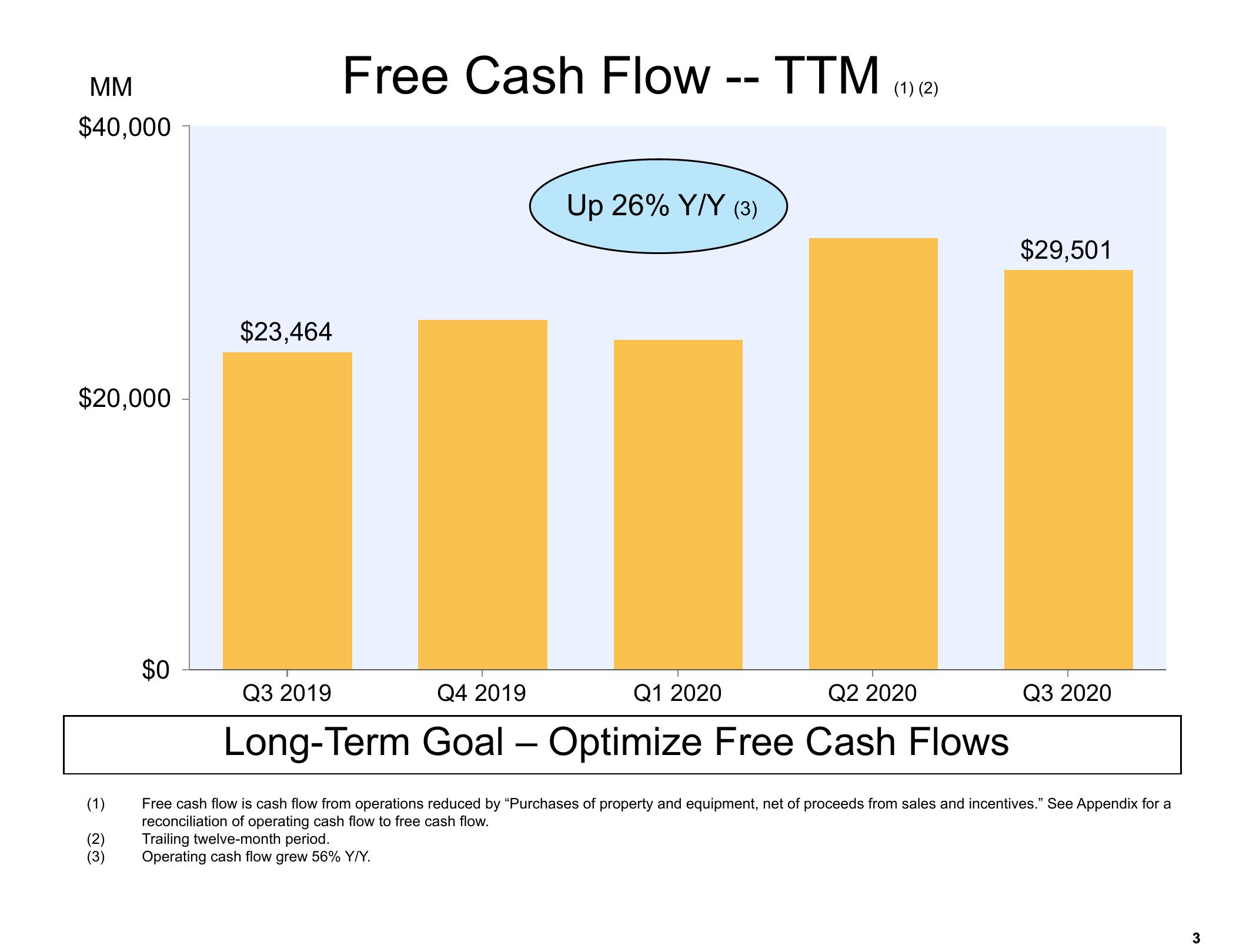 Amazon Results Presentation Deck slide image #3