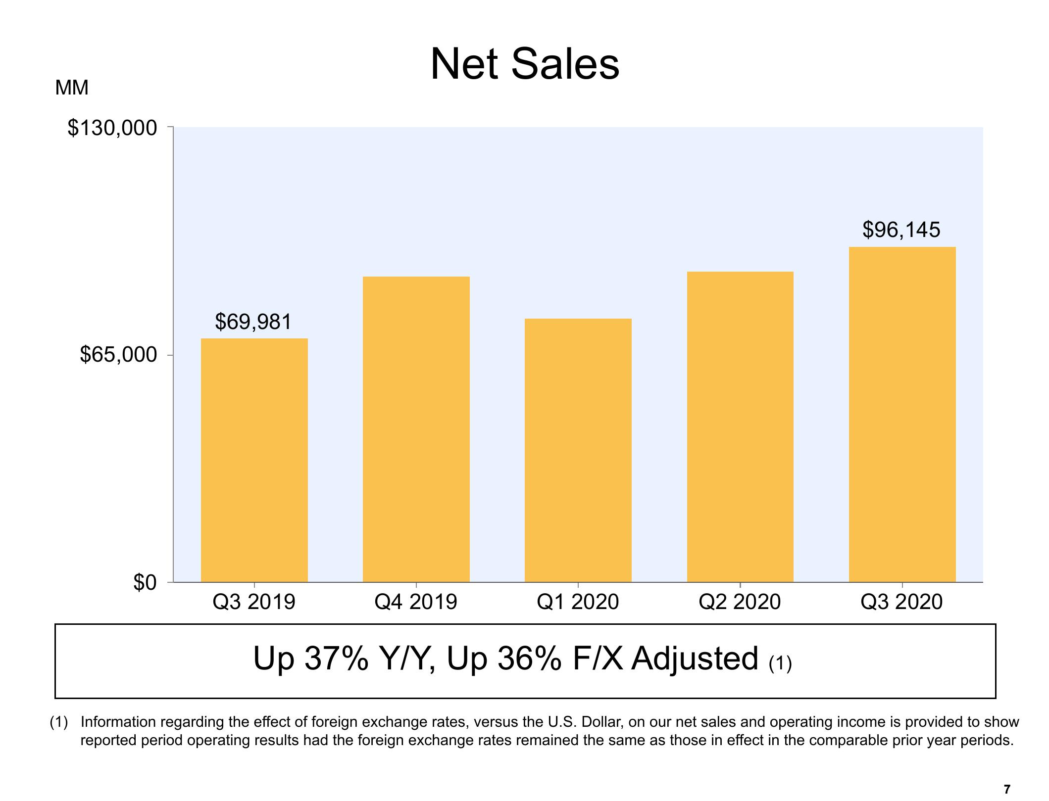 Amazon Results Presentation Deck slide image #7