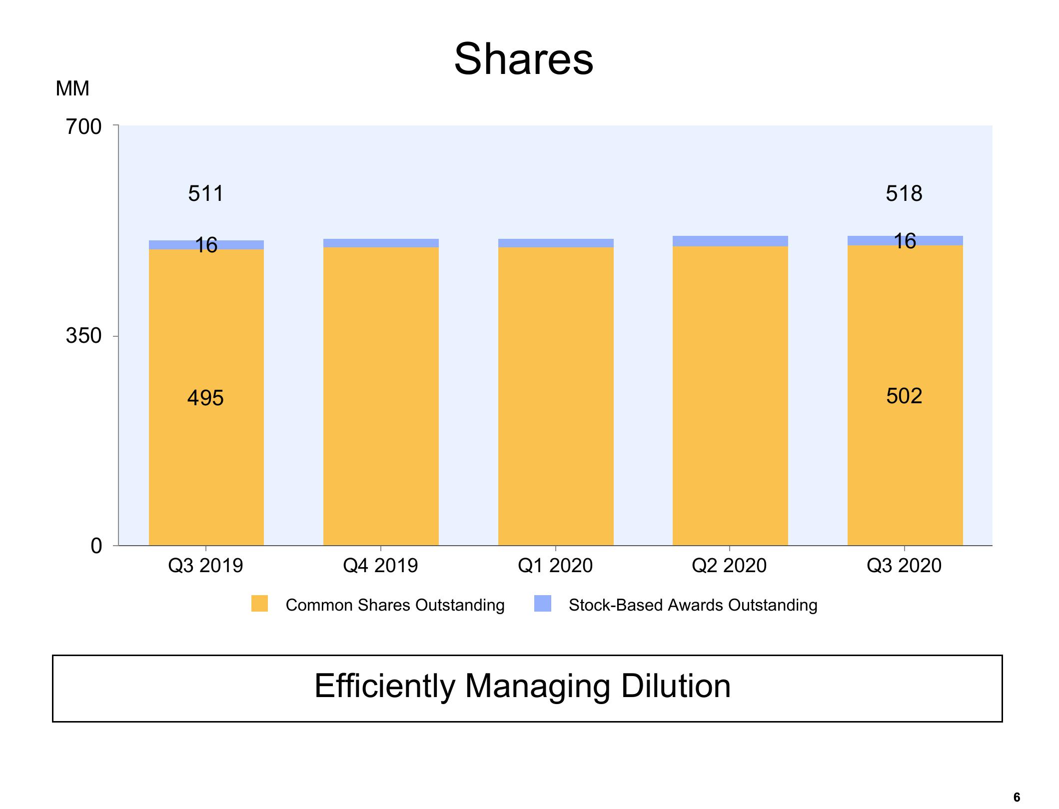 Amazon Results Presentation Deck slide image #6