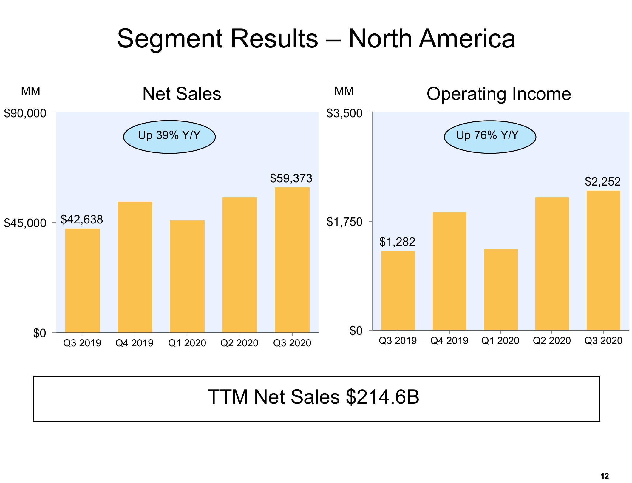 Amazon Results Presentation Deck slide image #12