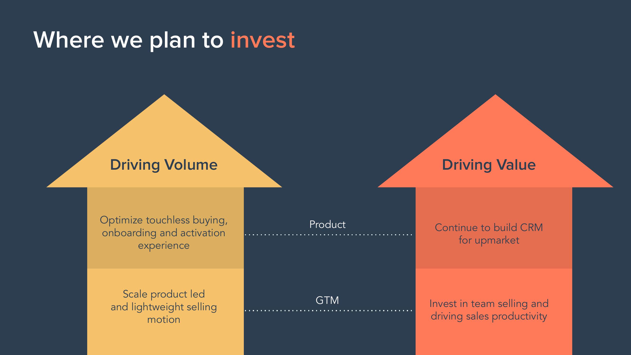 Hubspot Investor Day Presentation Deck slide image #27