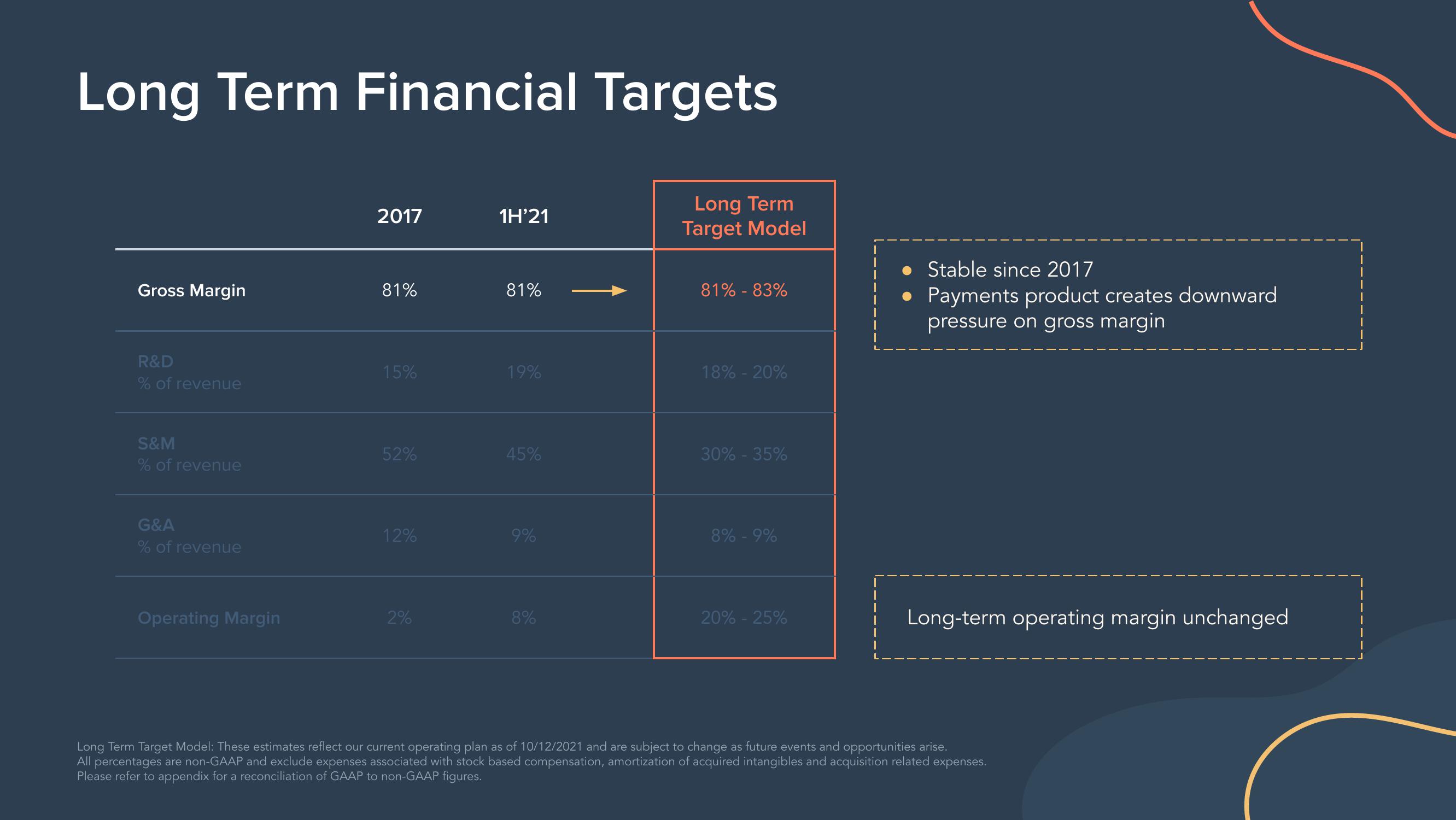 Hubspot Investor Day Presentation Deck slide image #63