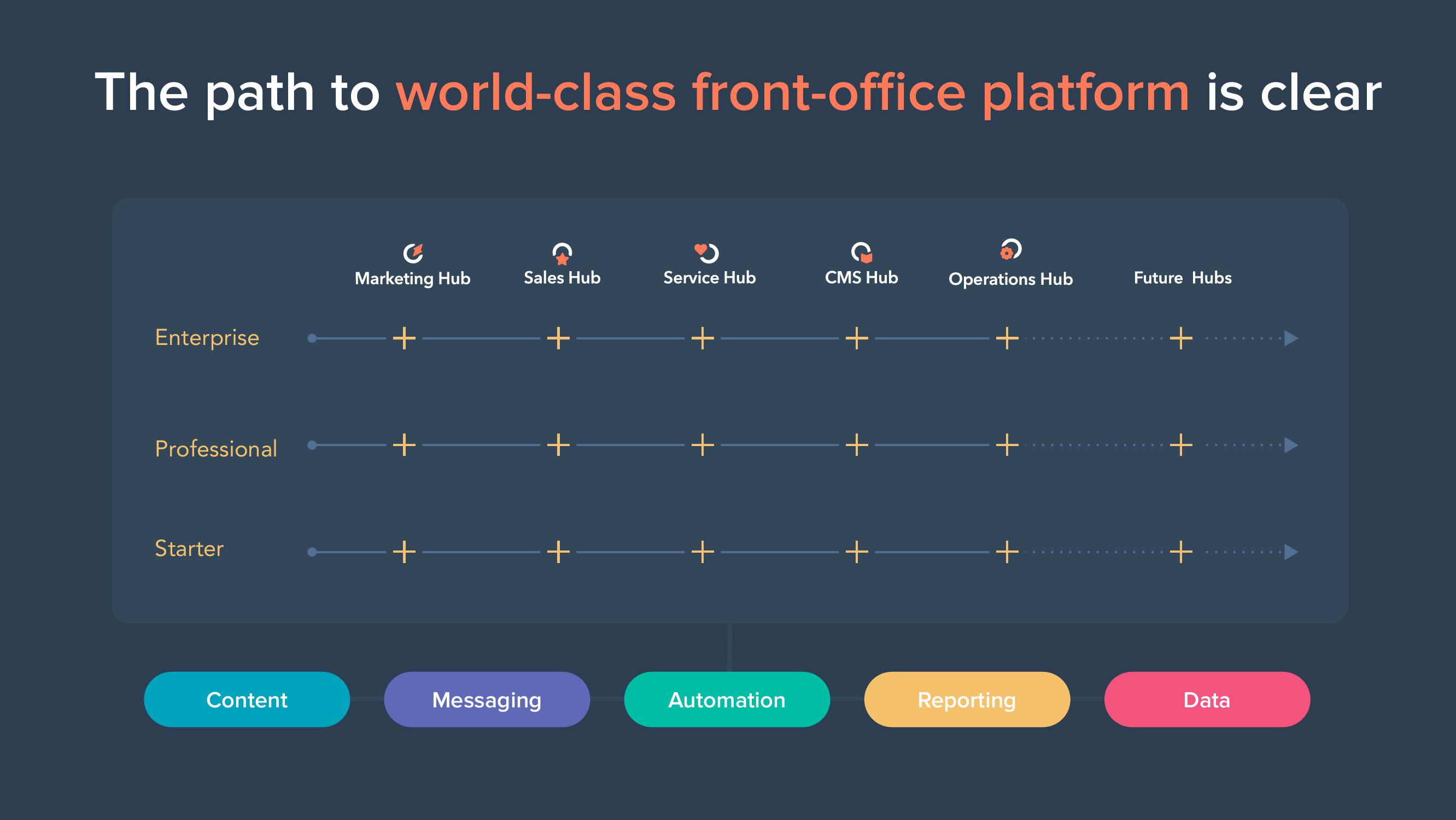 Hubspot Investor Day Presentation Deck slide image #22