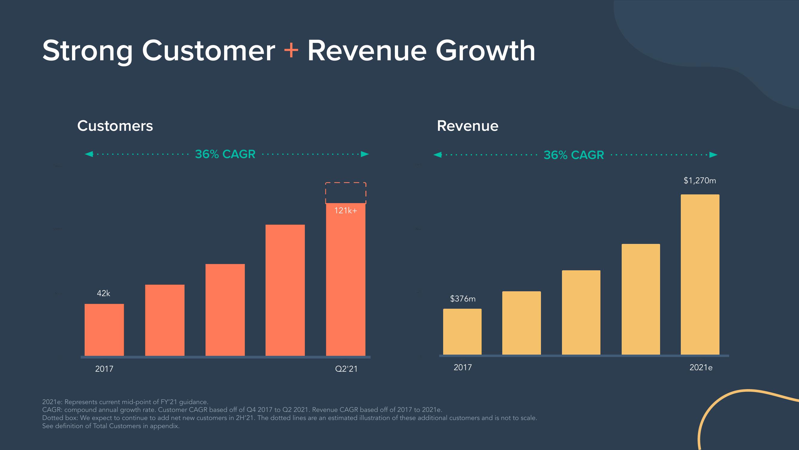 Hubspot Investor Day Presentation Deck slide image #40