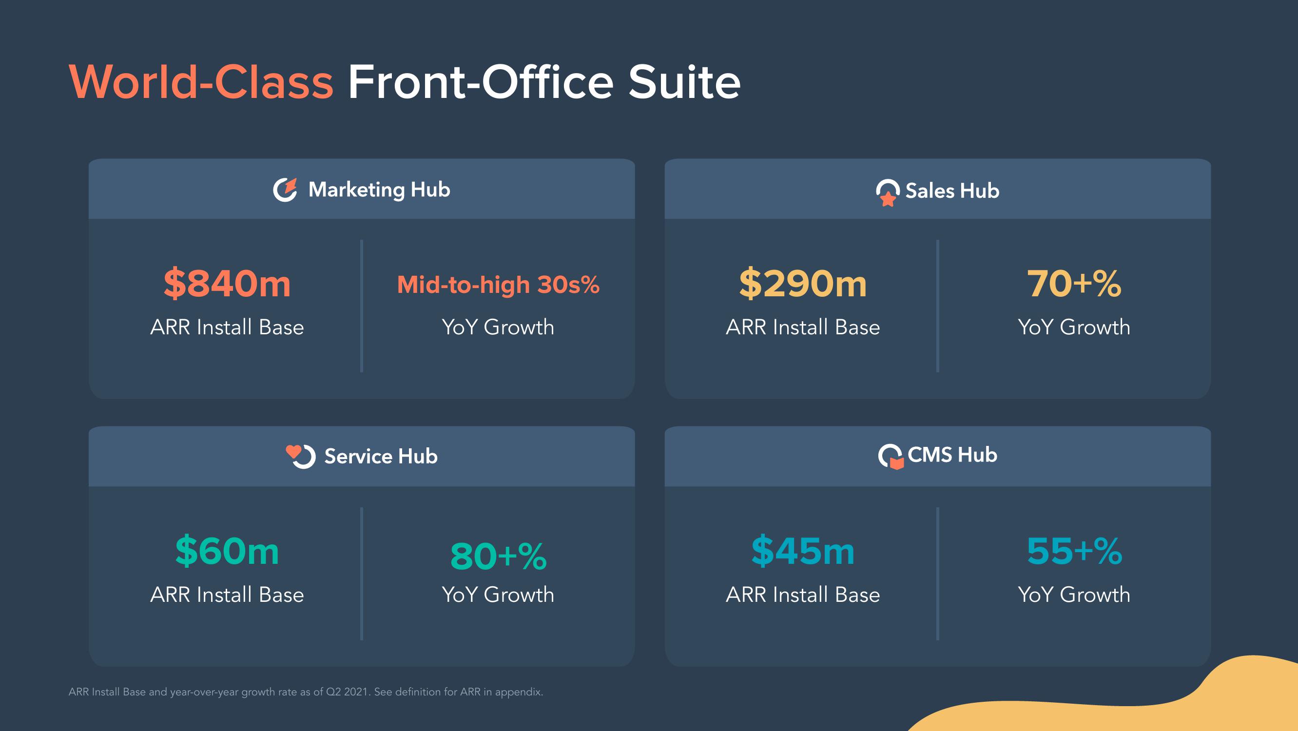 Hubspot Investor Day Presentation Deck slide image #47