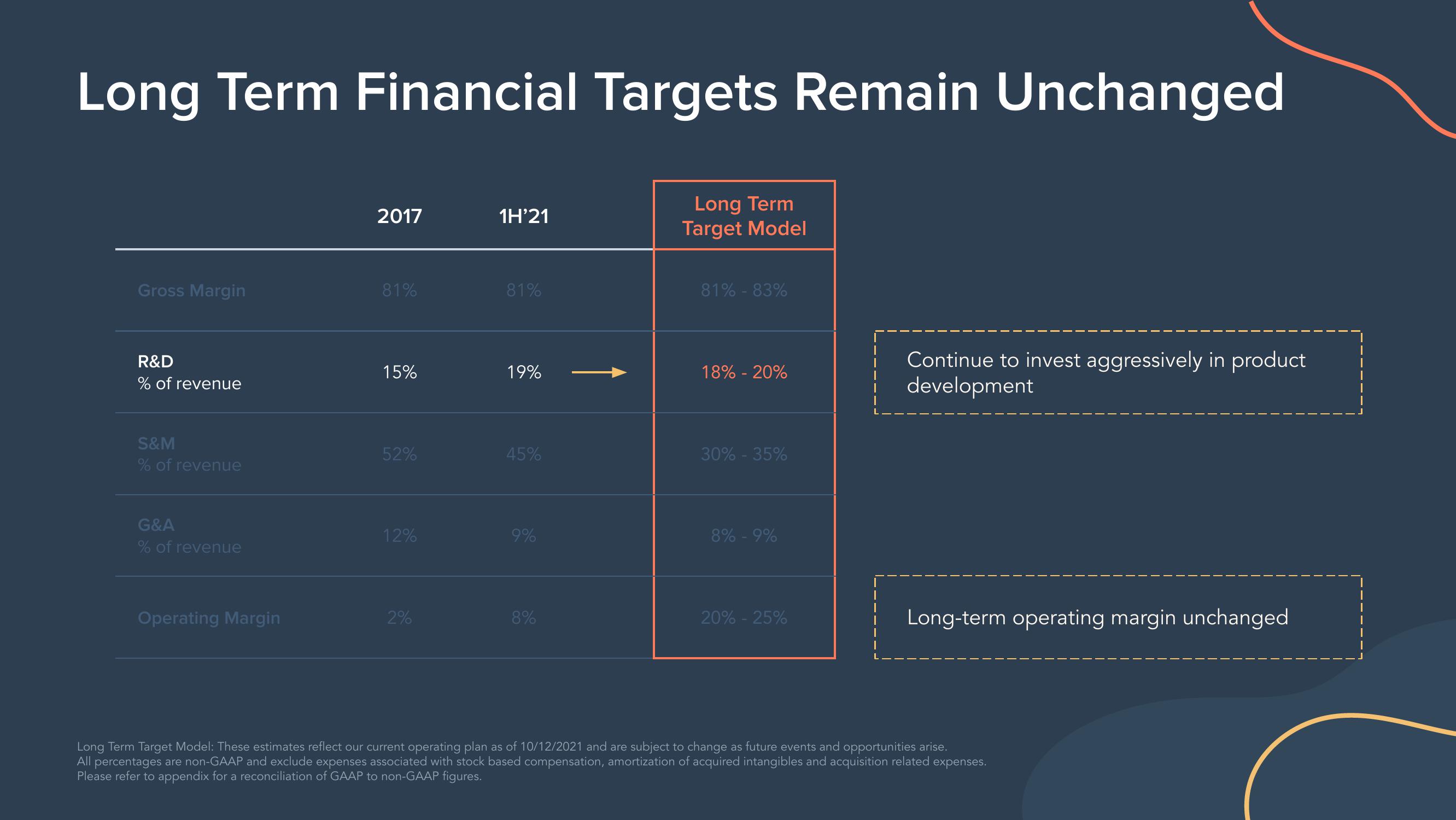 Hubspot Investor Day Presentation Deck slide image #64