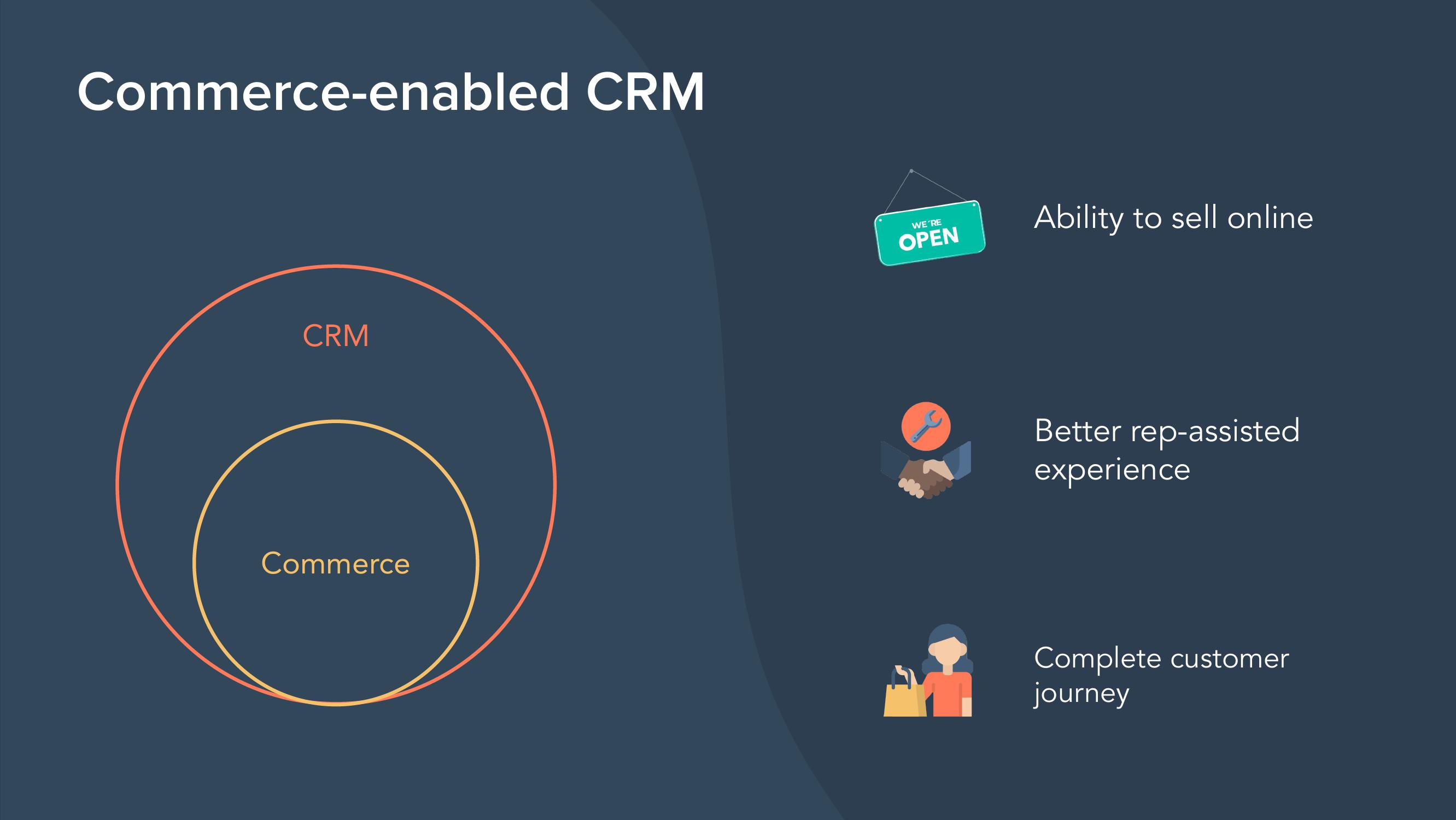 Hubspot Investor Day Presentation Deck slide image #31